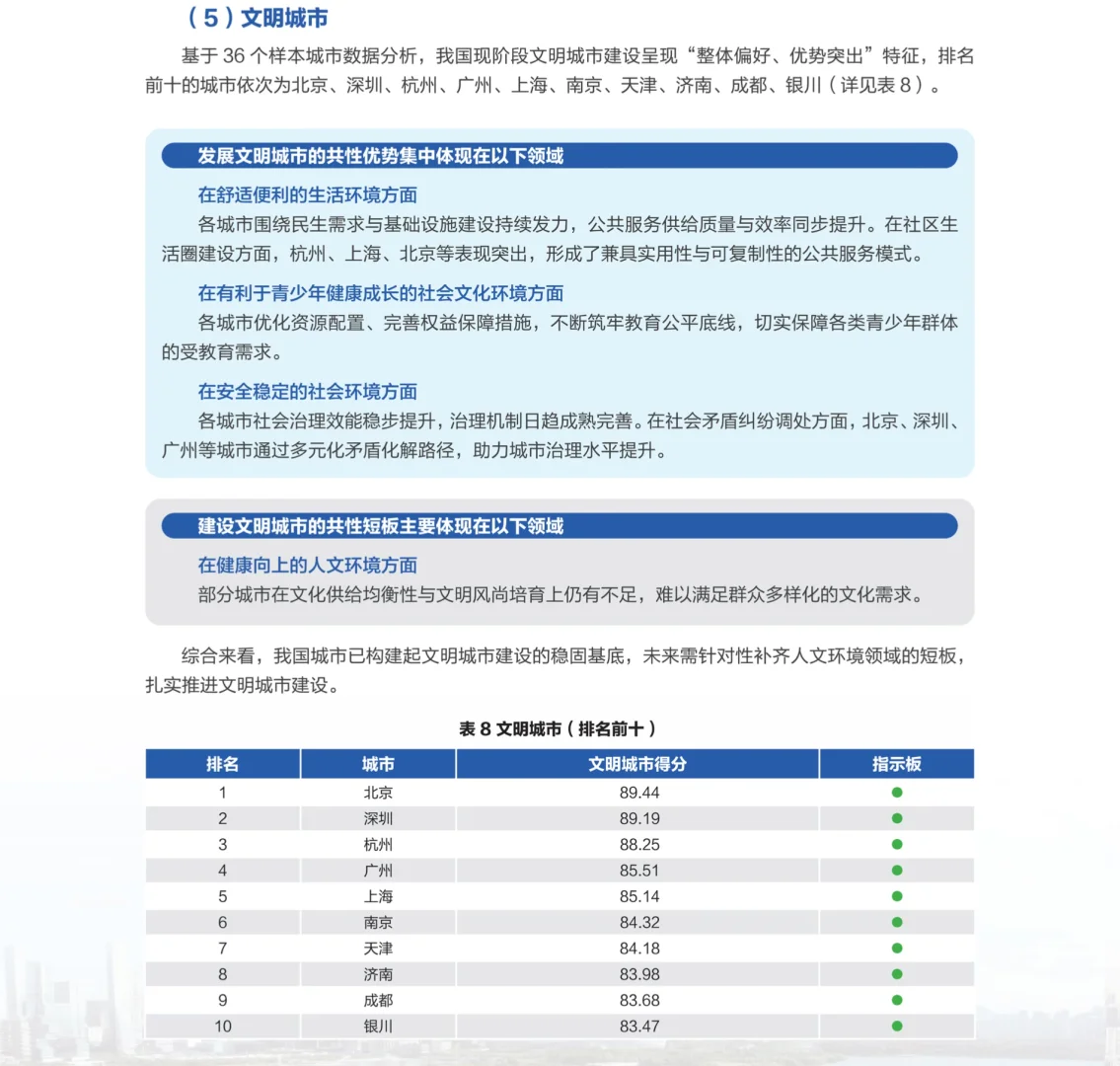 2025官方城市排名!北京深圳上海稳居前三!
