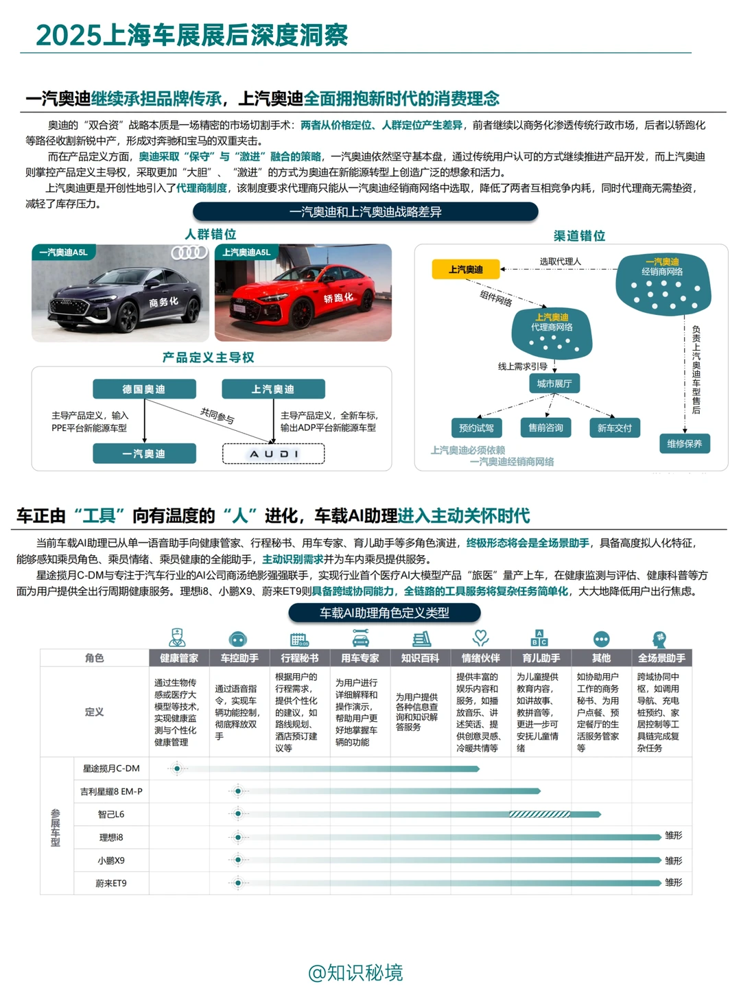 B027-2025上海车展展后深度洞察