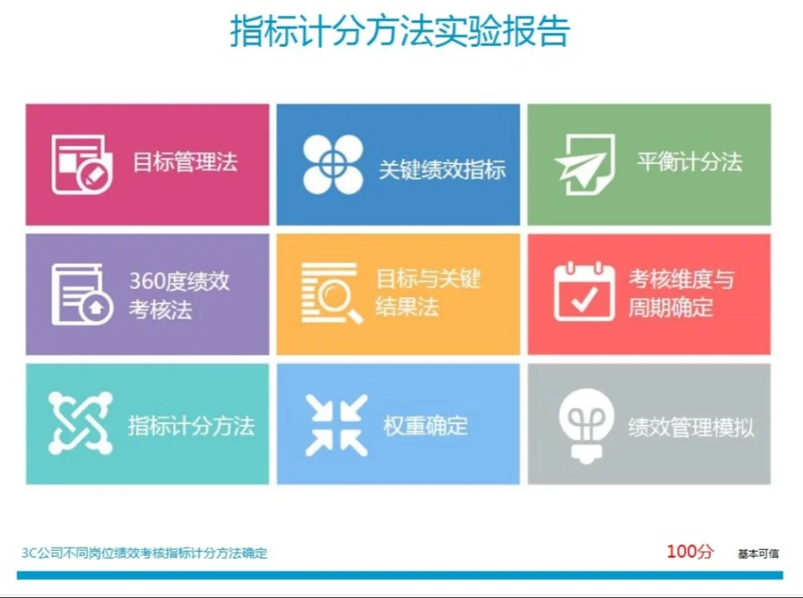 踏瑞绩效管理实训答案