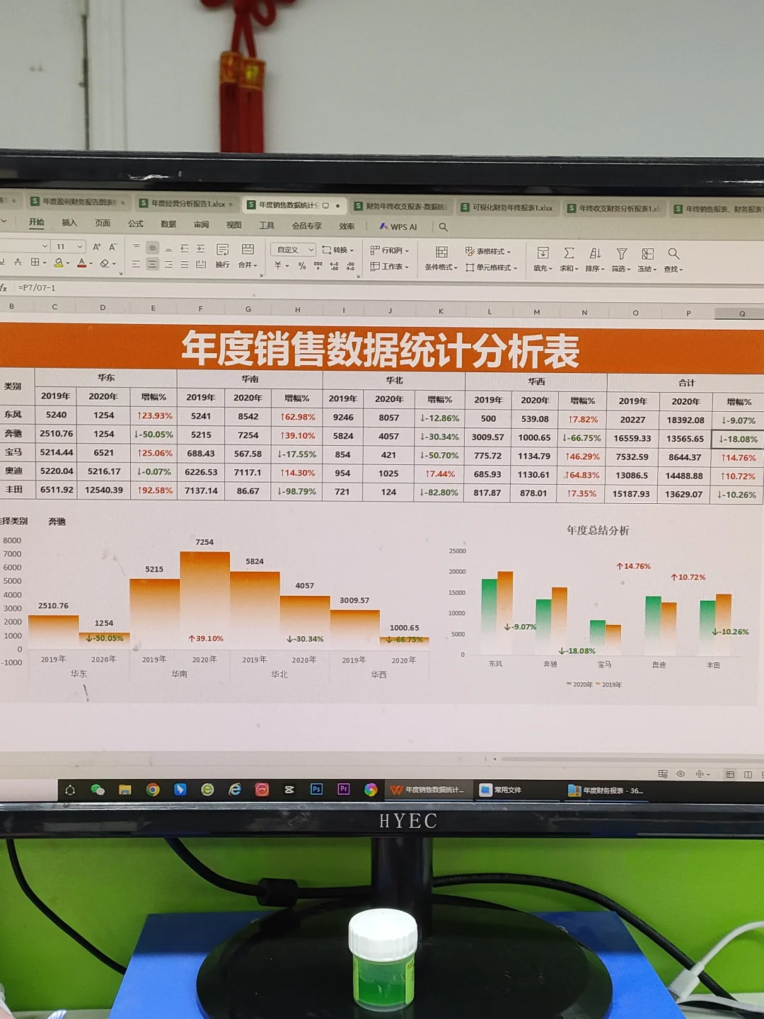 年底了，有了这些年度财务报表，过个好年