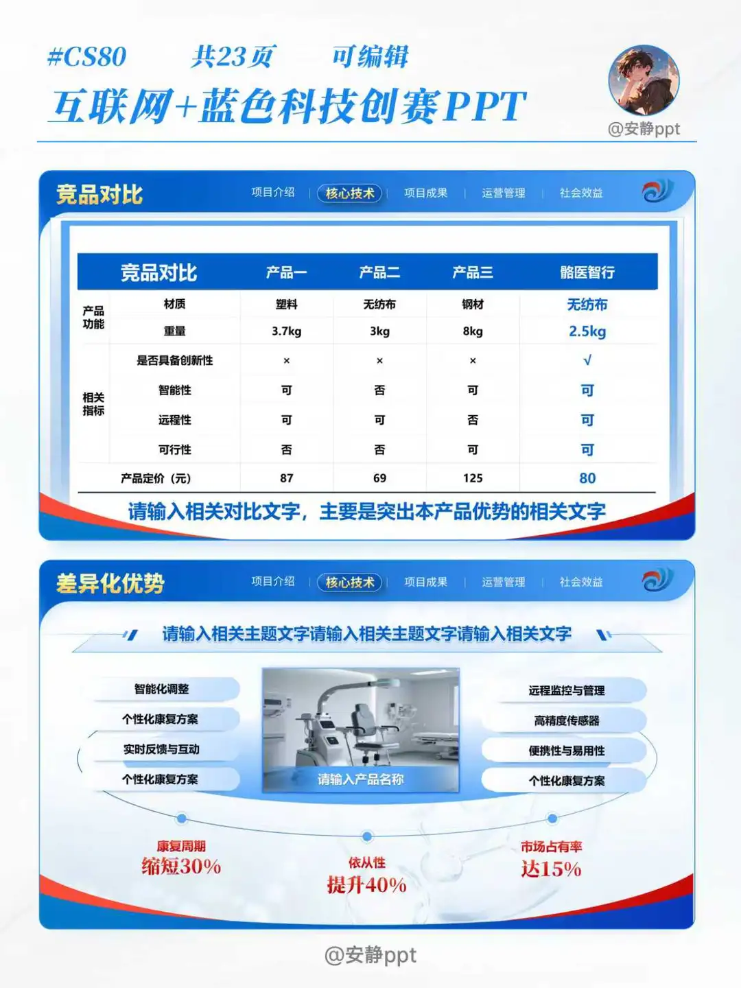 ?蓝金风ppt爱了?医创赛道申请出场