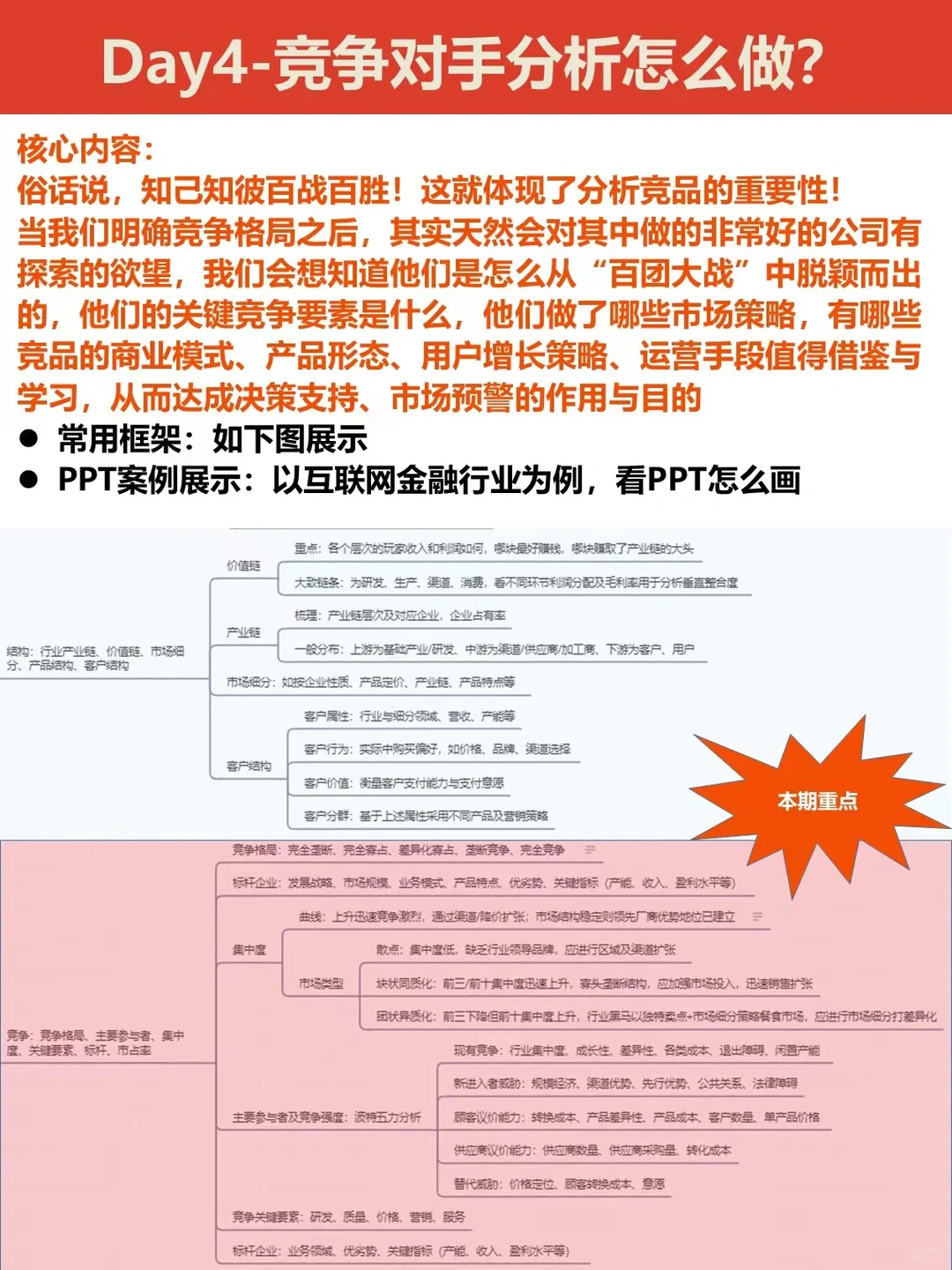 每天投资自己|今天学习5️⃣步竞争对手分析法
