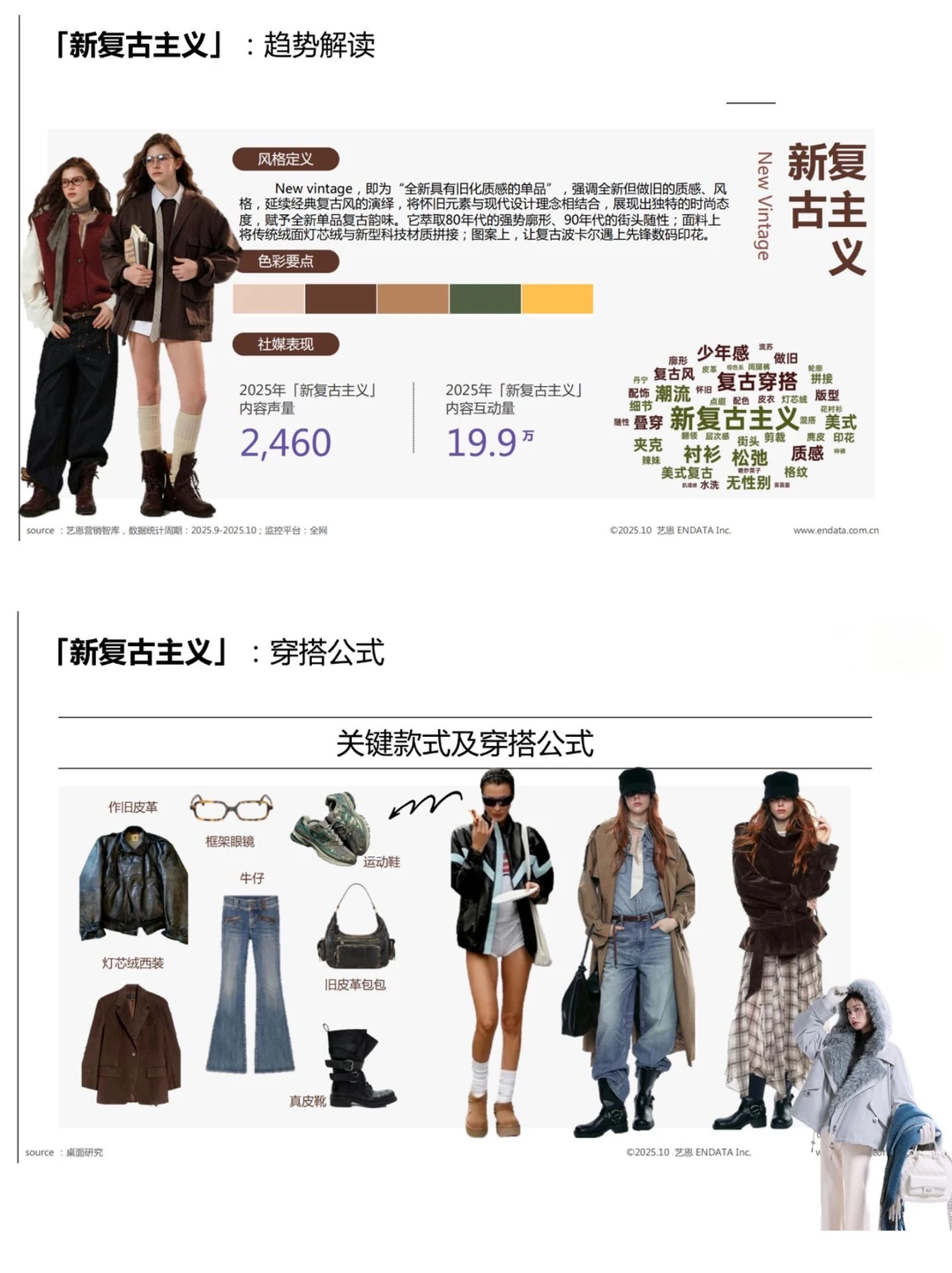 2025秋冬衣橱灵感洞察报告／买手指南