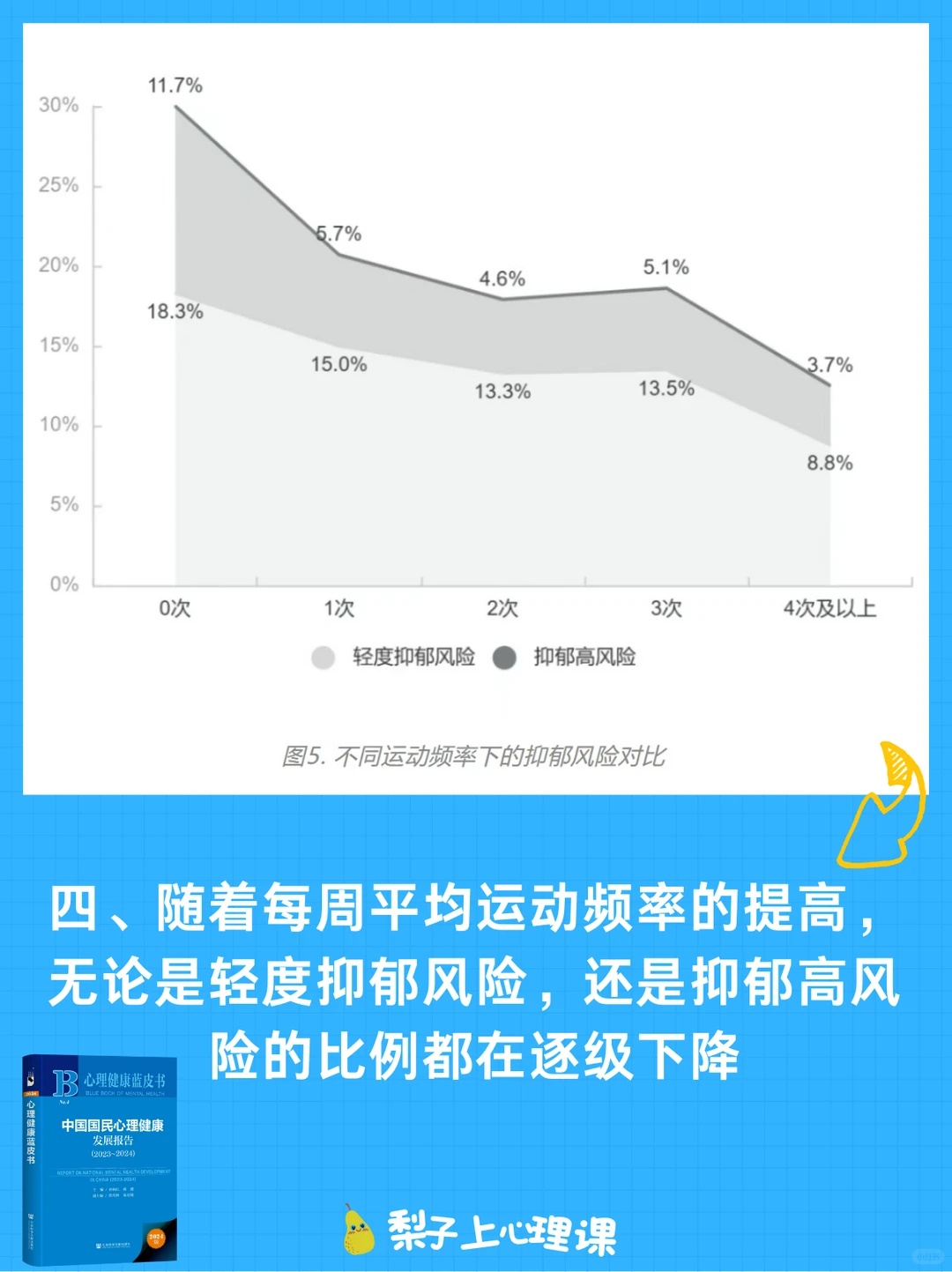 今日发布 ?心理健康蓝皮书