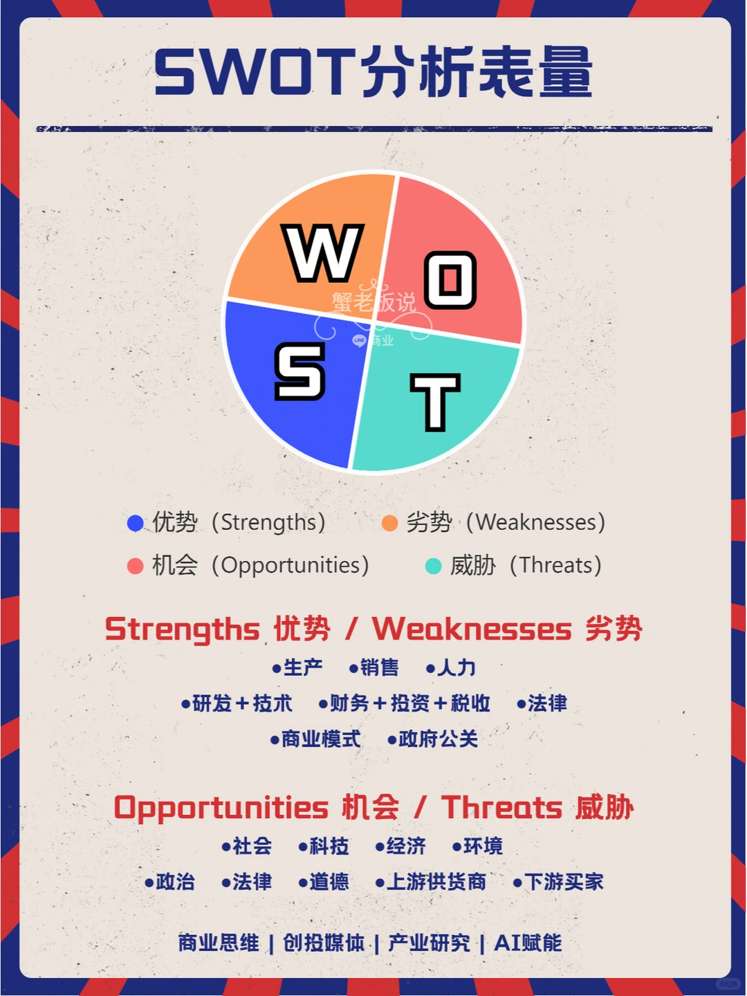 每天一个商业小知识 || 没优势，不突出?