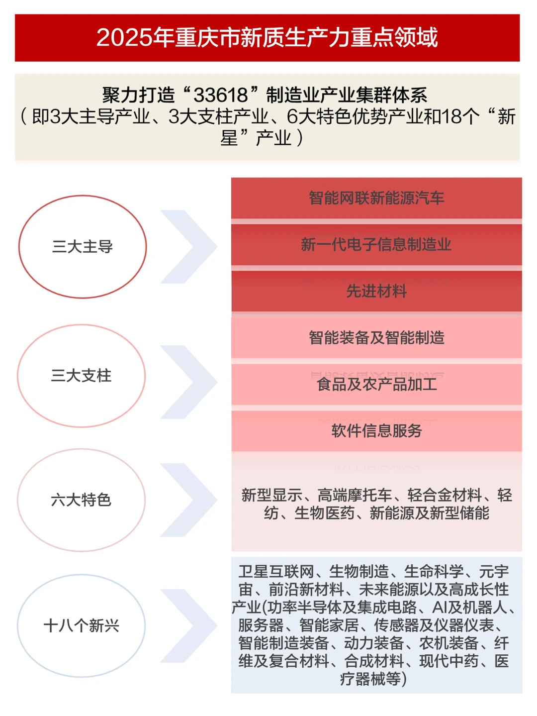 重庆新质生产力系列-2025年重庆市政府报告