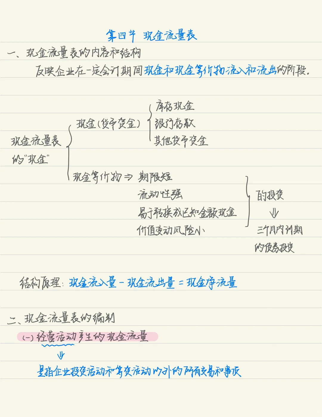 坚持住啊！！！25初会第九章：财务报告