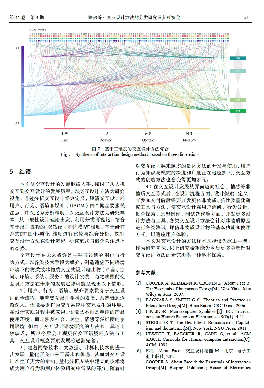 交互设计研究方法有哪些?