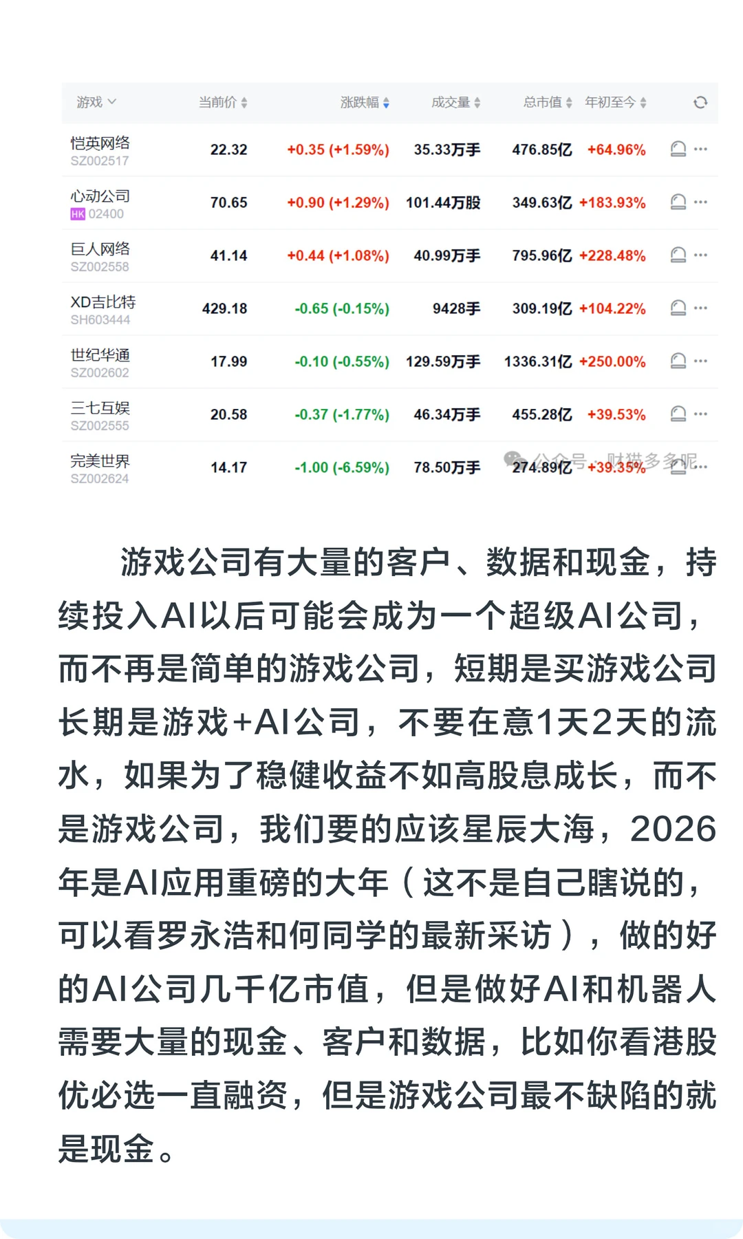 巨人、恺英网络、华通和完美世界，游戏分化