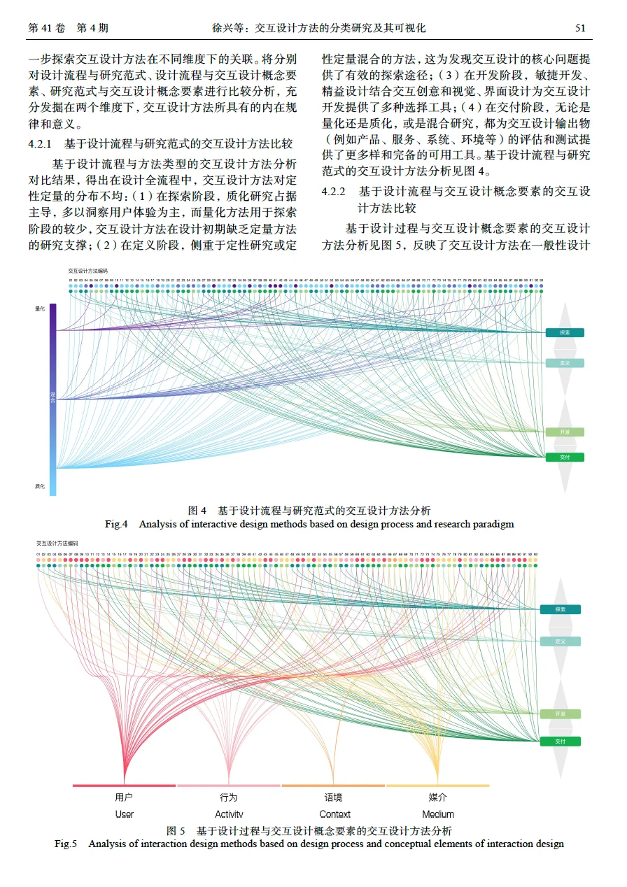 交互设计研究方法有哪些?