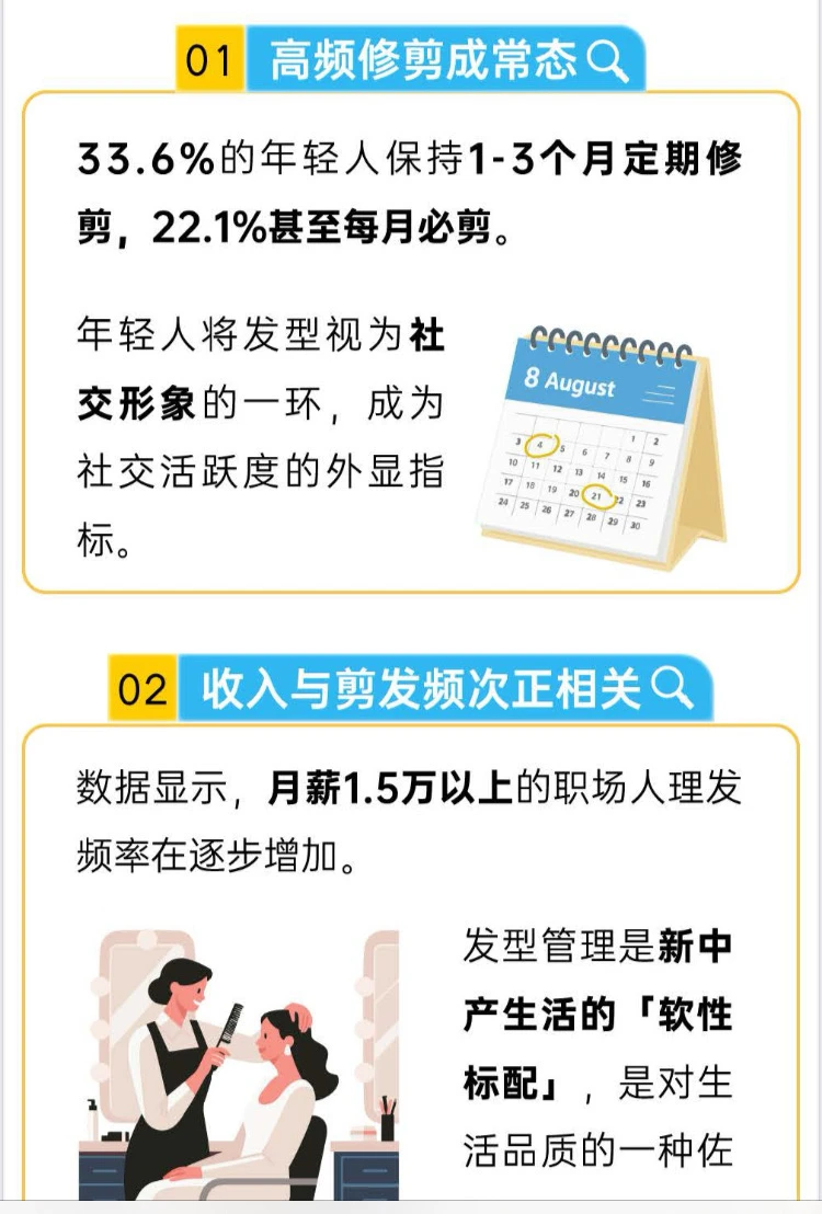 2025年轻人美发消费趋势洞察