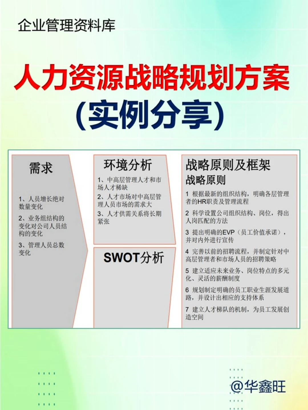 【人力资源战略规划方案(案例)】PPT22页❗