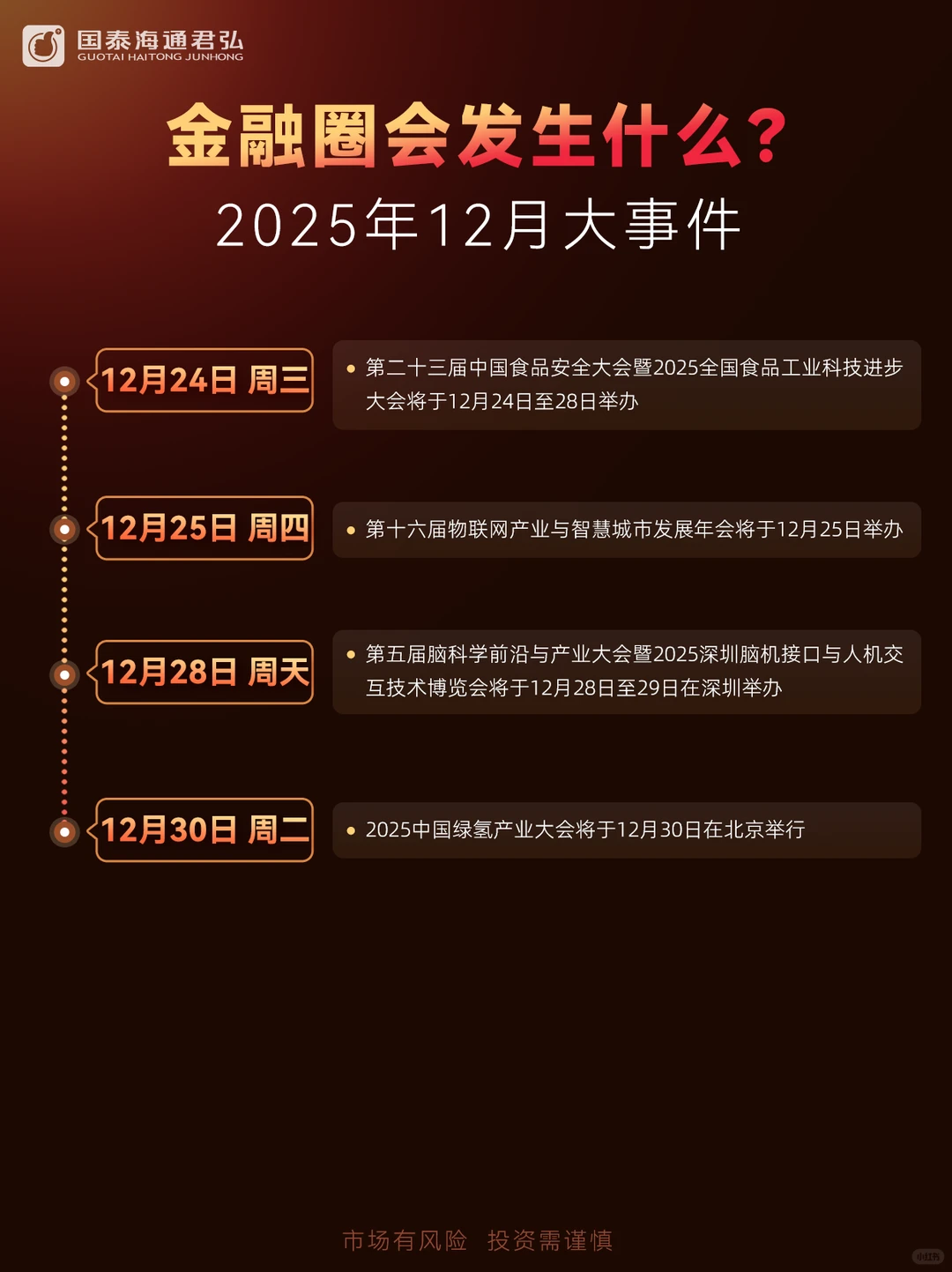 ?金融圈12月大事件 | 投资必看！