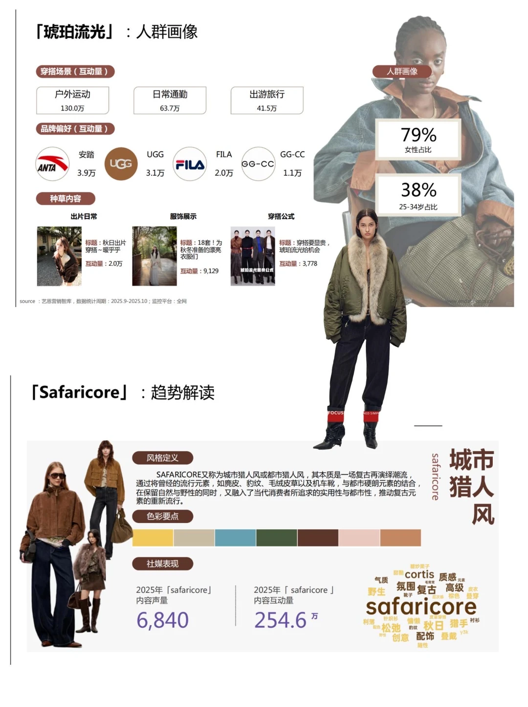 2025秋冬衣橱灵感洞察报告／买手指南