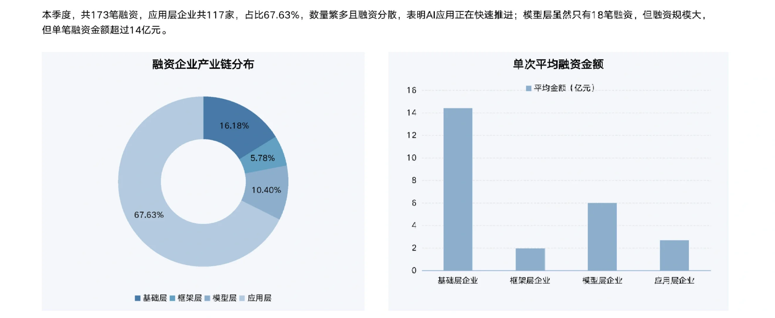 23页报告|2024年第三季度人工智能行业研究