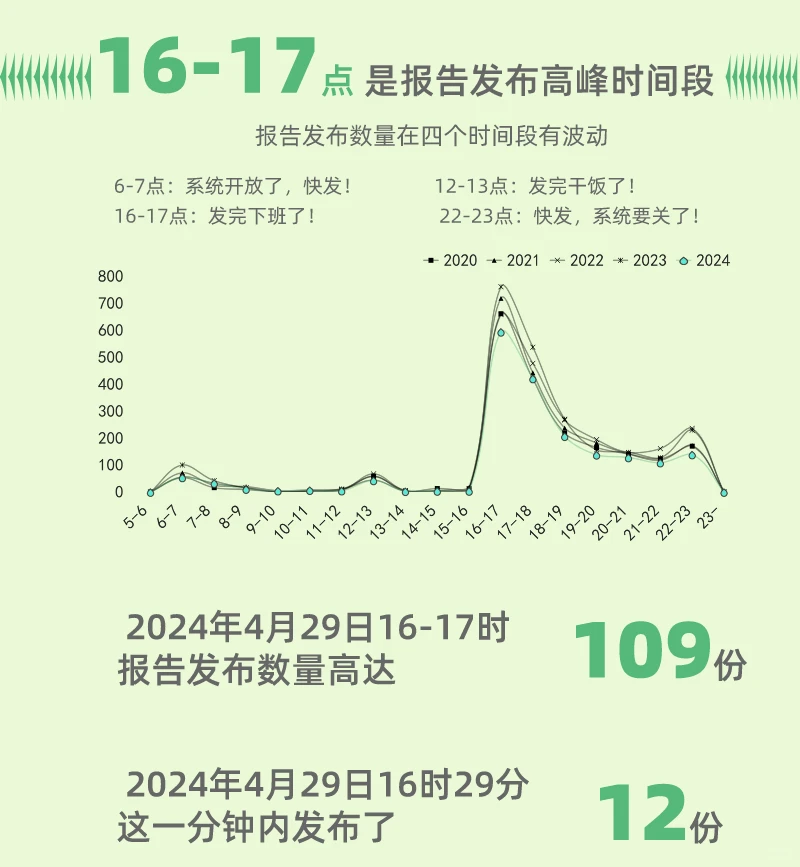 数说ESG：港股ESG报告发布情况统计