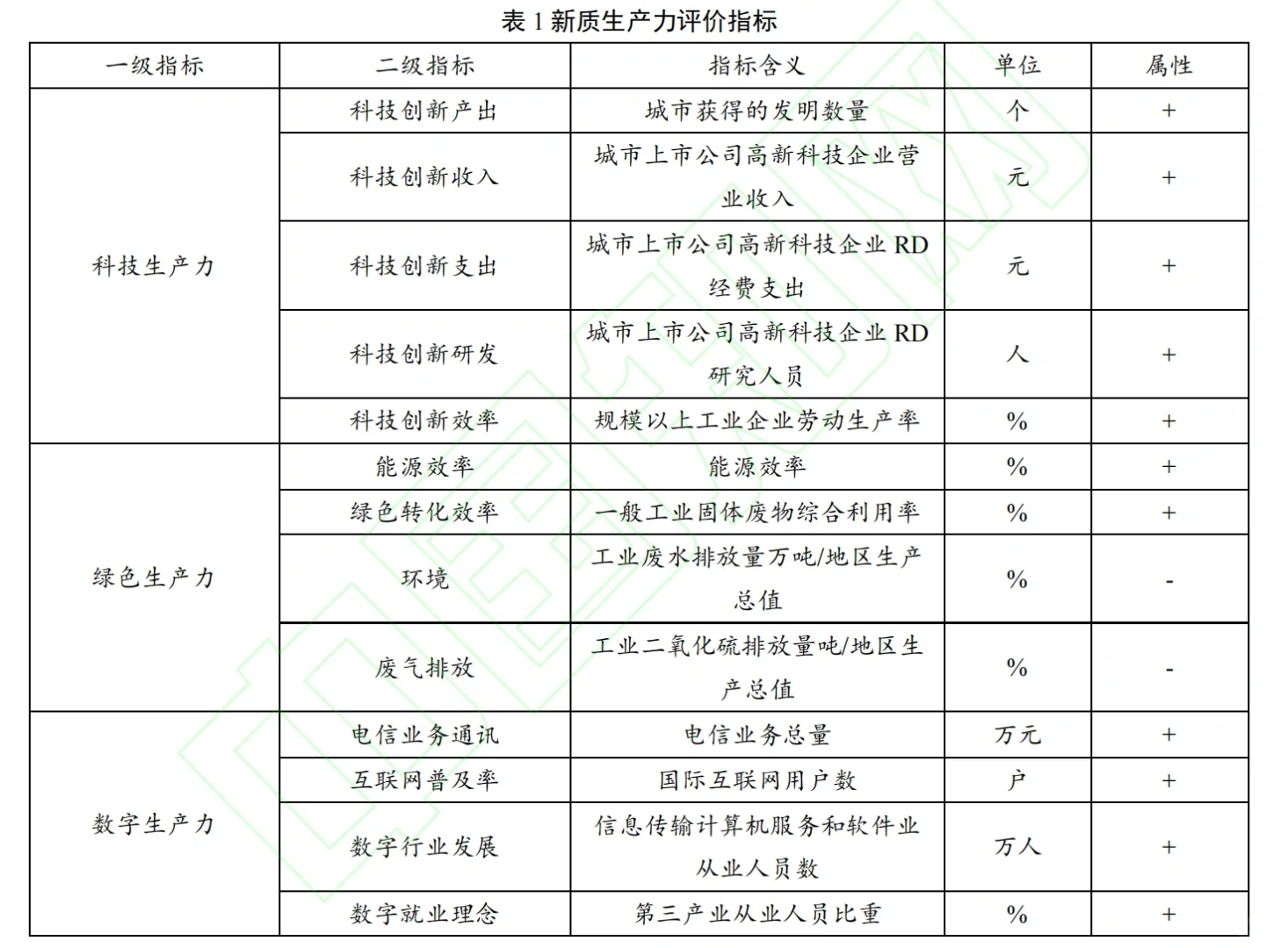 重磅推出!地级市新质生产力数据~