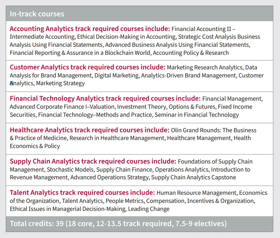 专业全方位解析之商业分析（BA）
