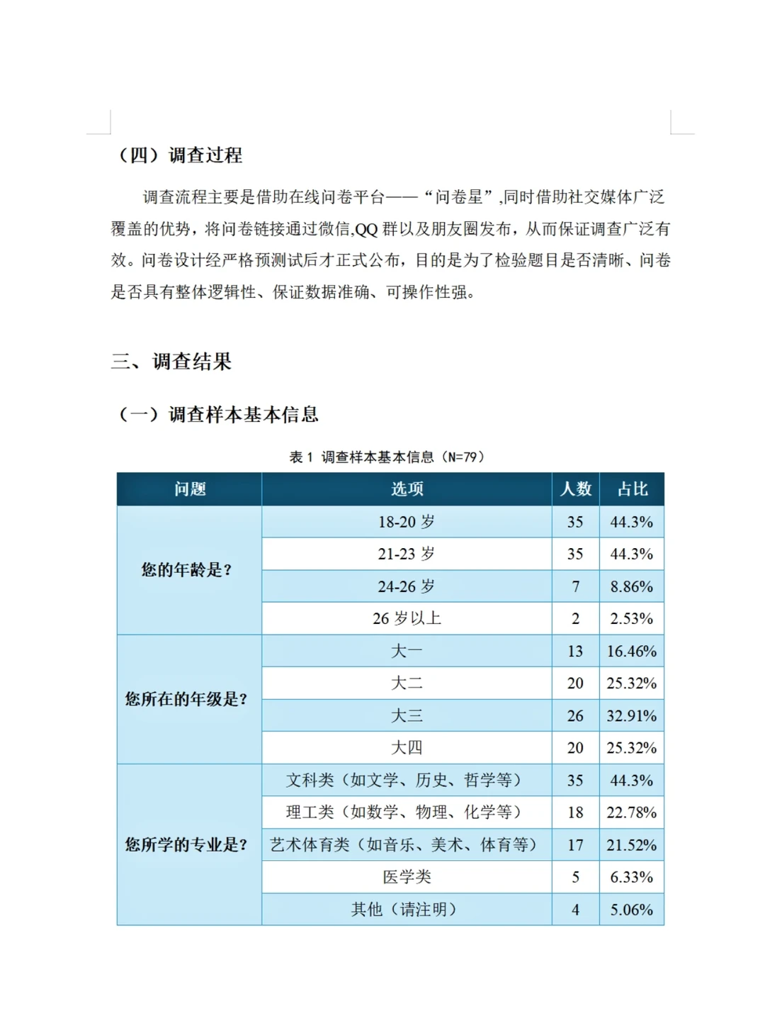 当代大学生婚姻观调查报告 社会调研报告