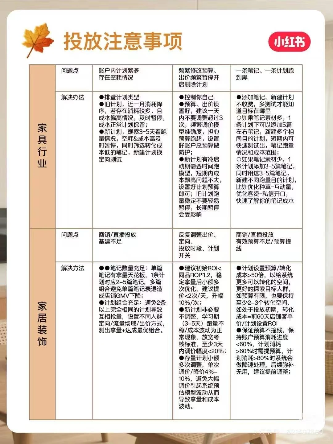 小红书11月份家装行业月报来啦❗️