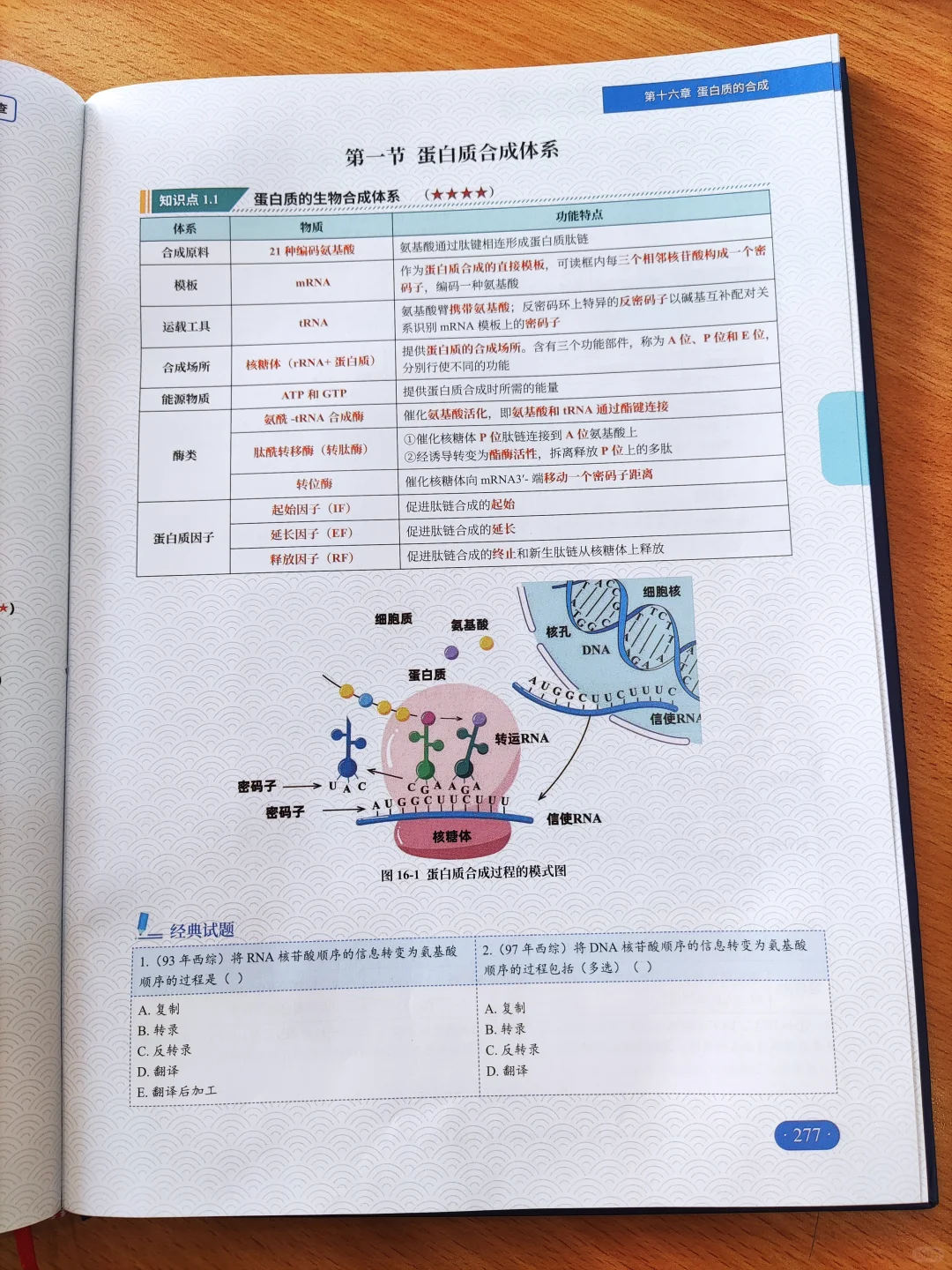发明这个书的人??简直是天才