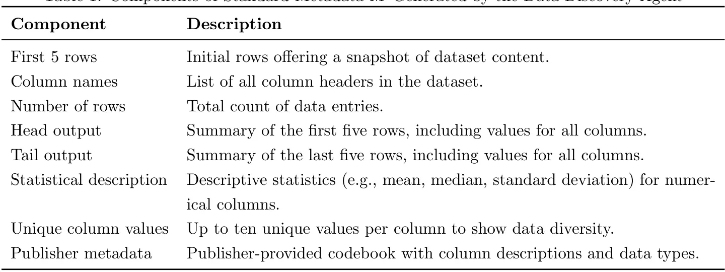 Multi-Agent设计五大原则