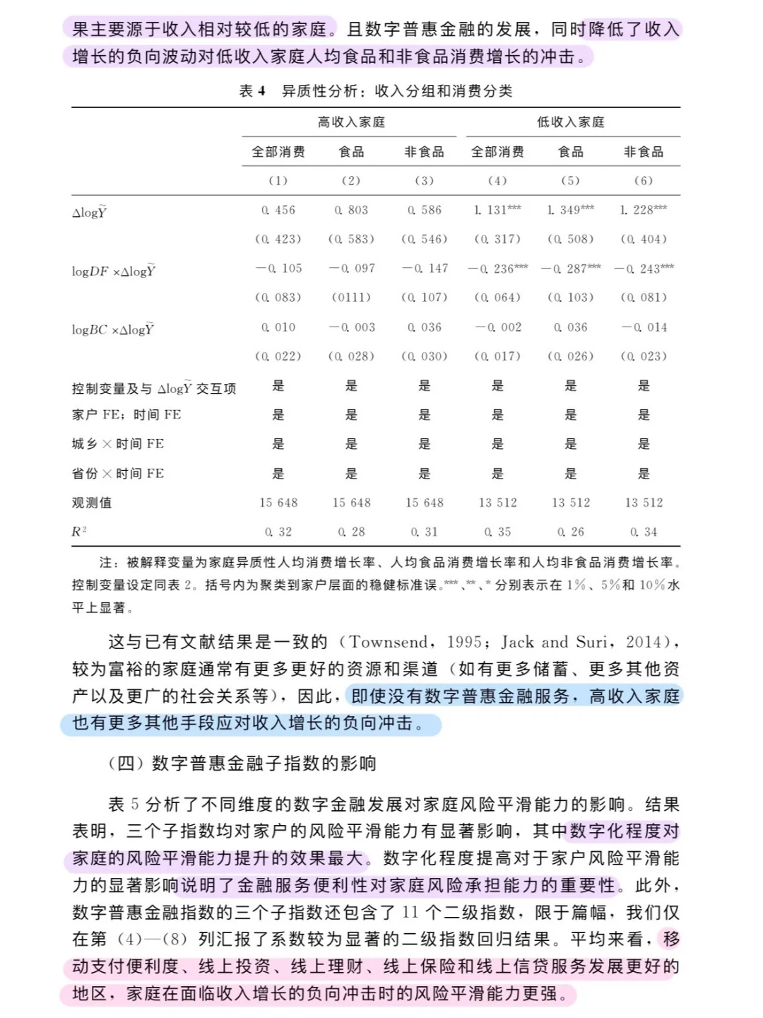 论文跟读|数字普惠金融与消费风险平滑