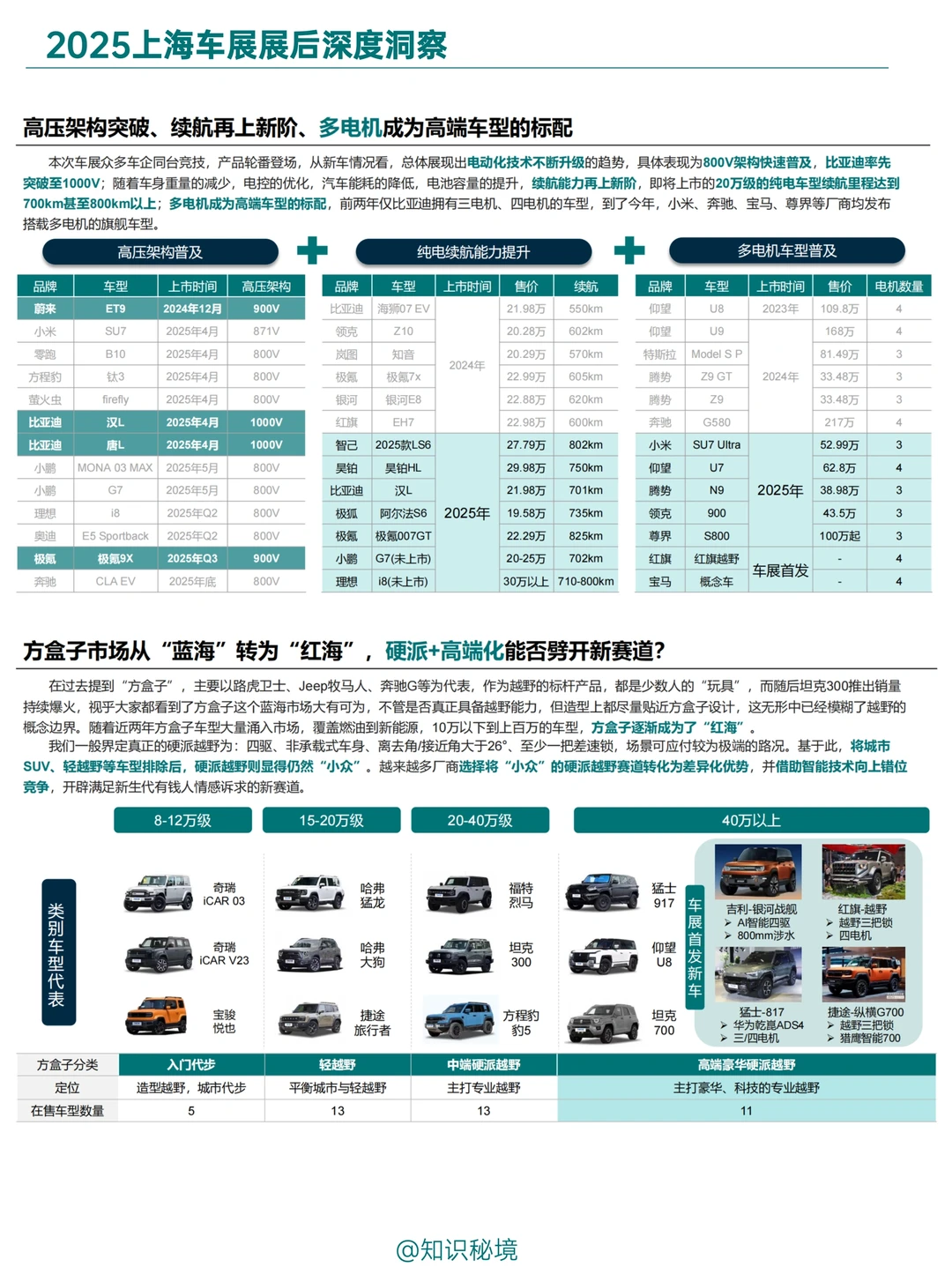 B027-2025上海车展展后深度洞察