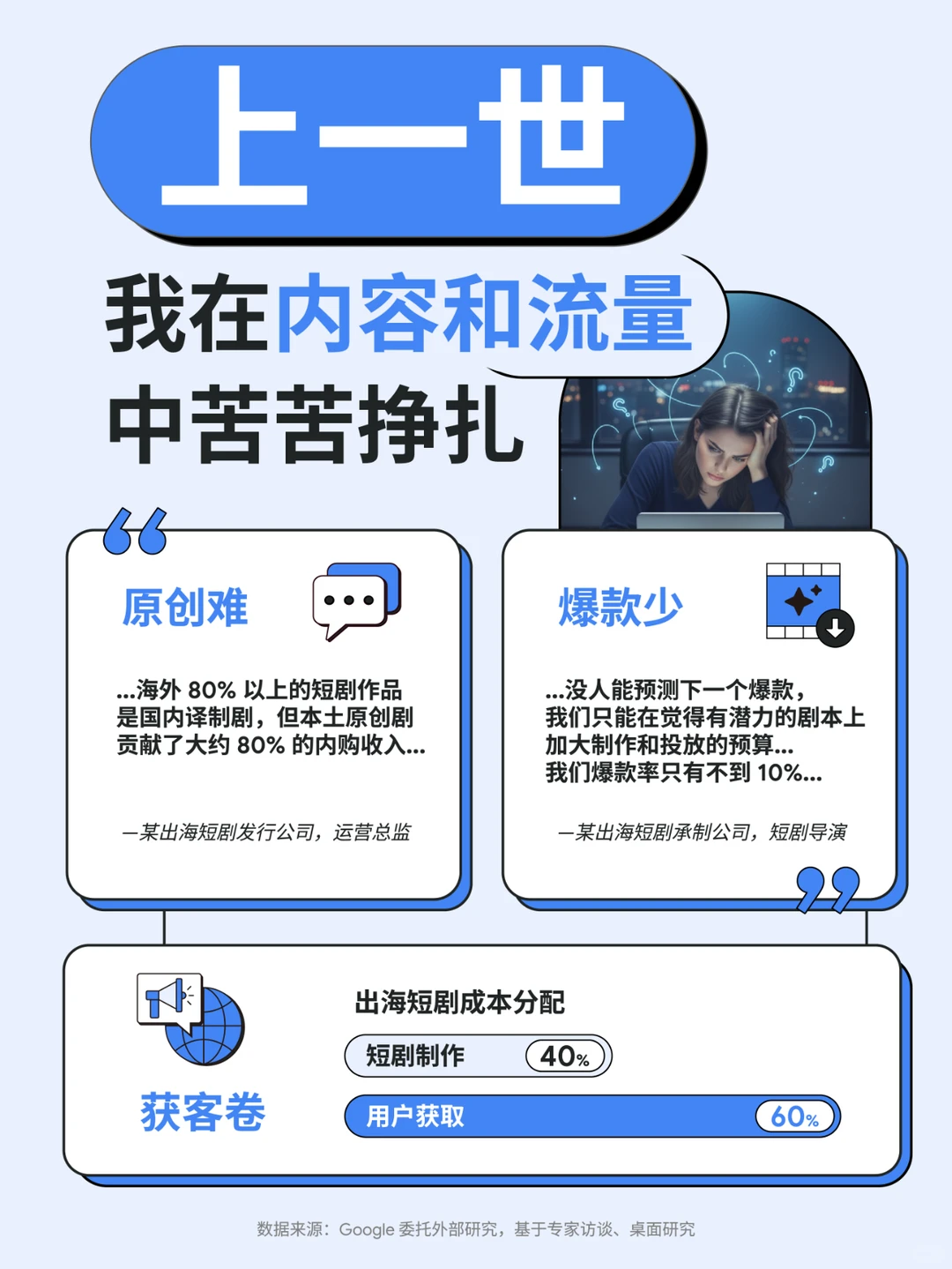 短剧｜2026年海外短剧市场规模预计＄60亿