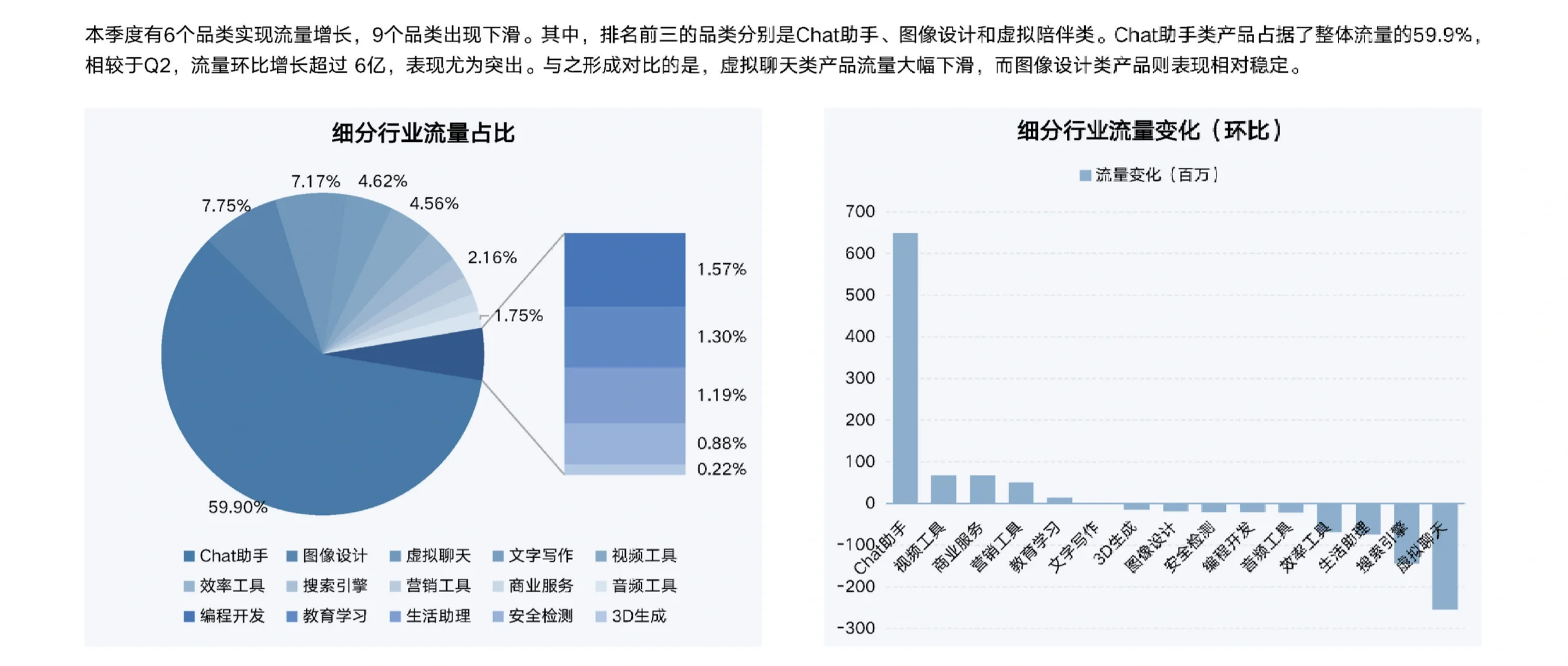 23页报告|2024年第三季度人工智能行业研究
