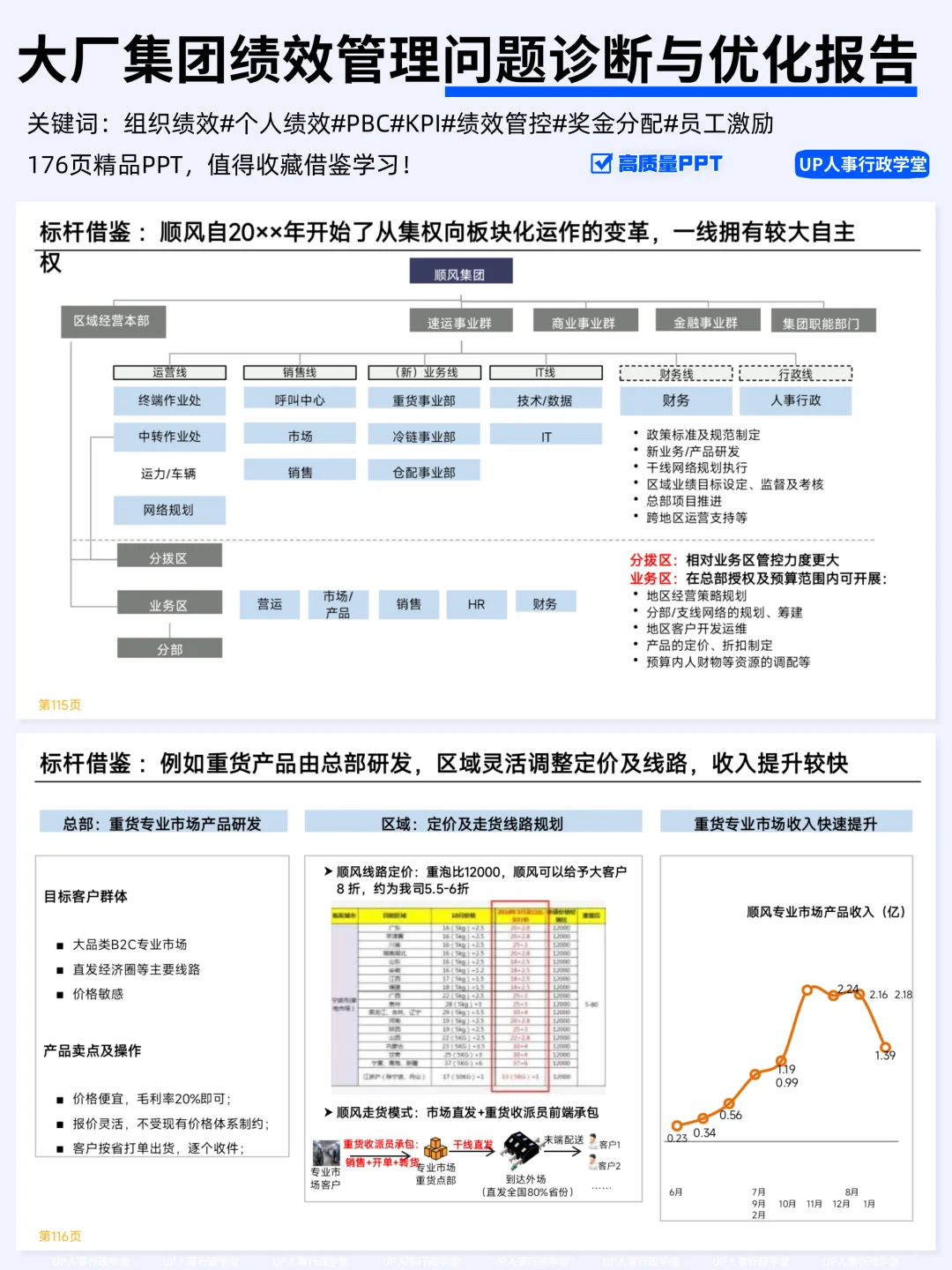 大厂绩效管理优化报告,你也存在同样问题?