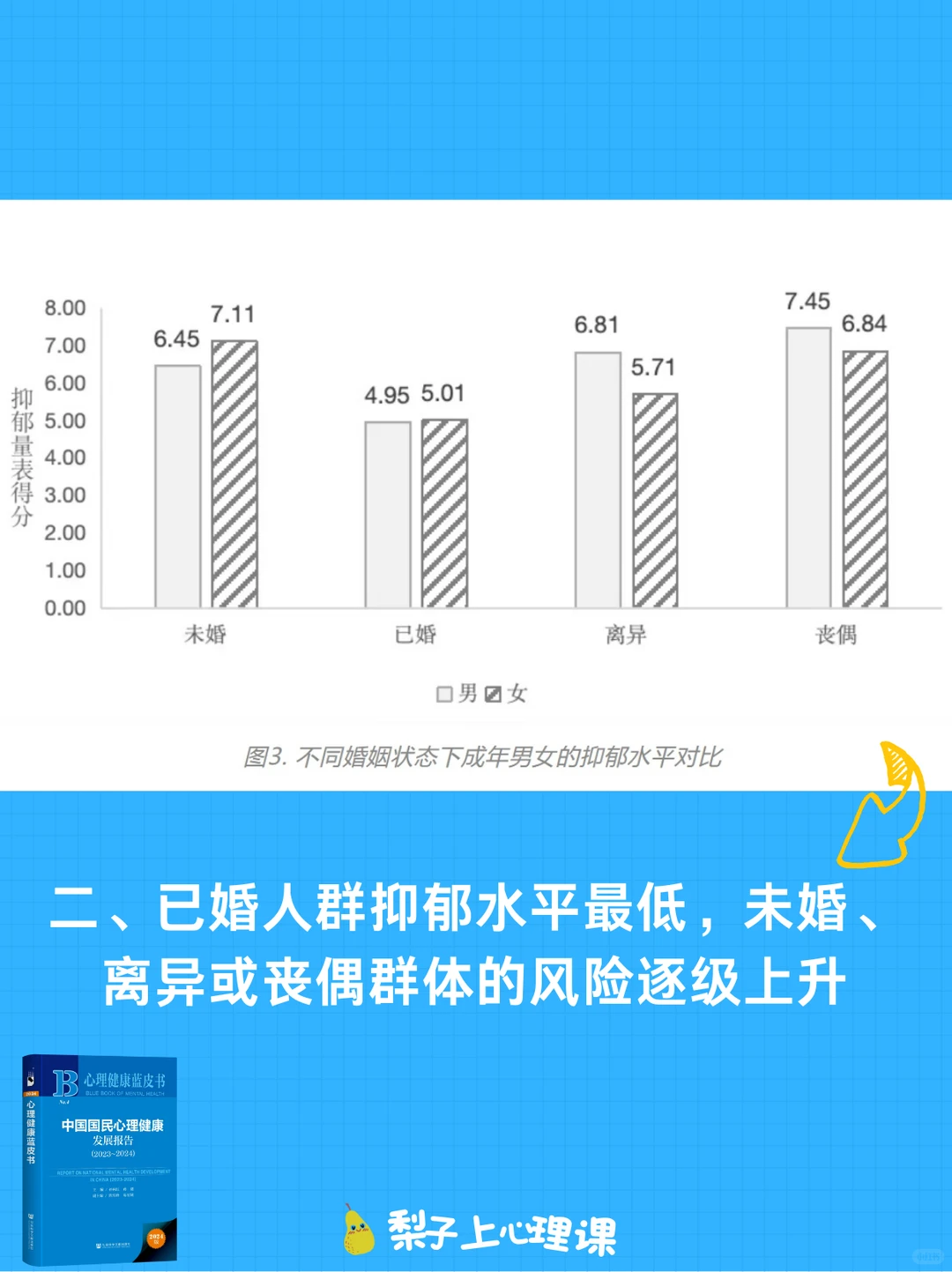 今日发布 ?心理健康蓝皮书
