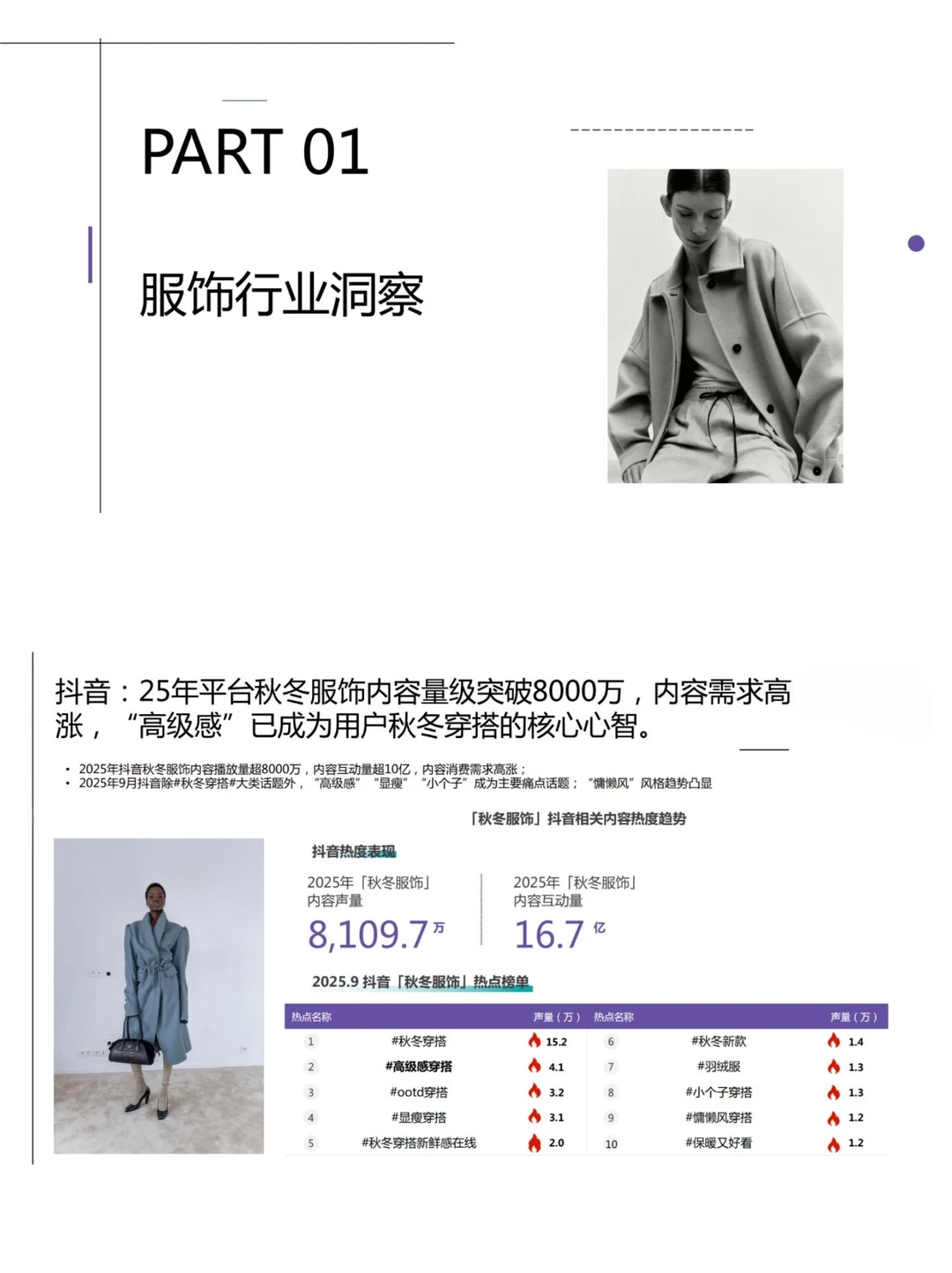 2025秋冬衣橱灵感洞察报告／买手指南