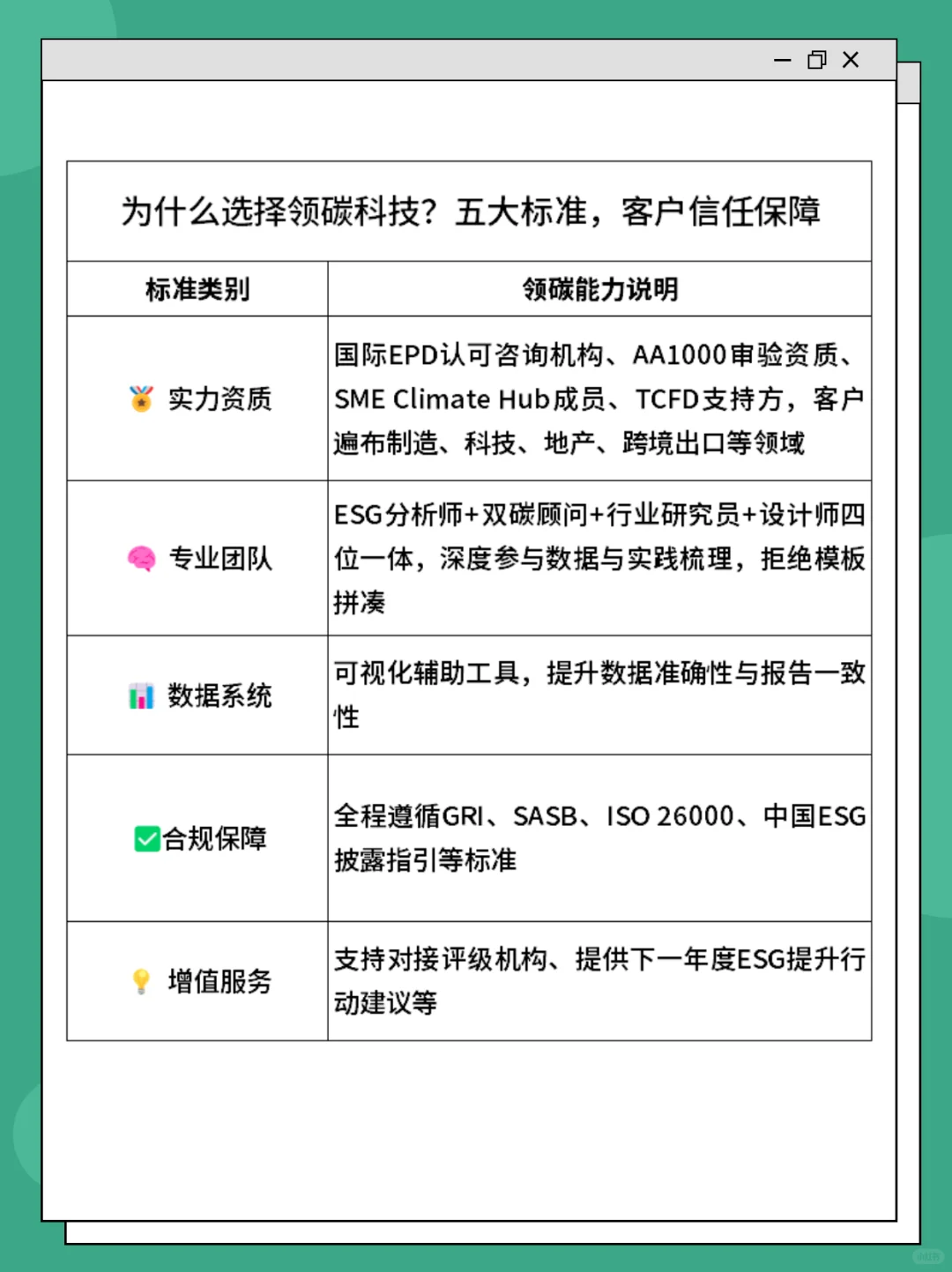 ESG报告 企业的“第二张财报”你写了吗？