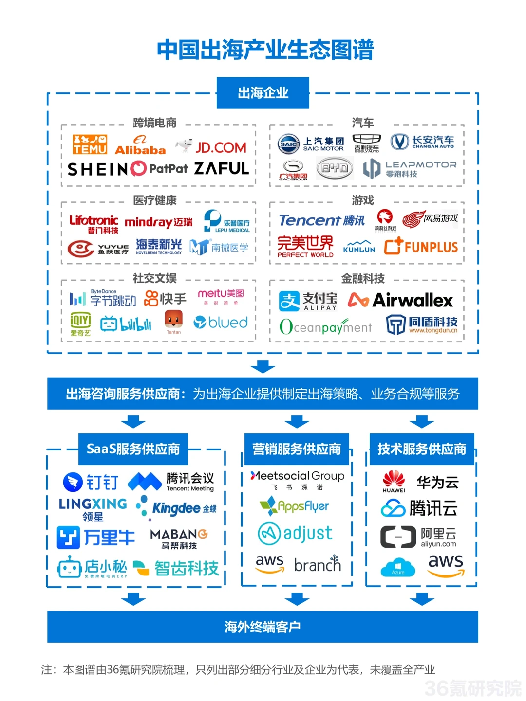 盘点8大行业品牌出海模式与全景图?