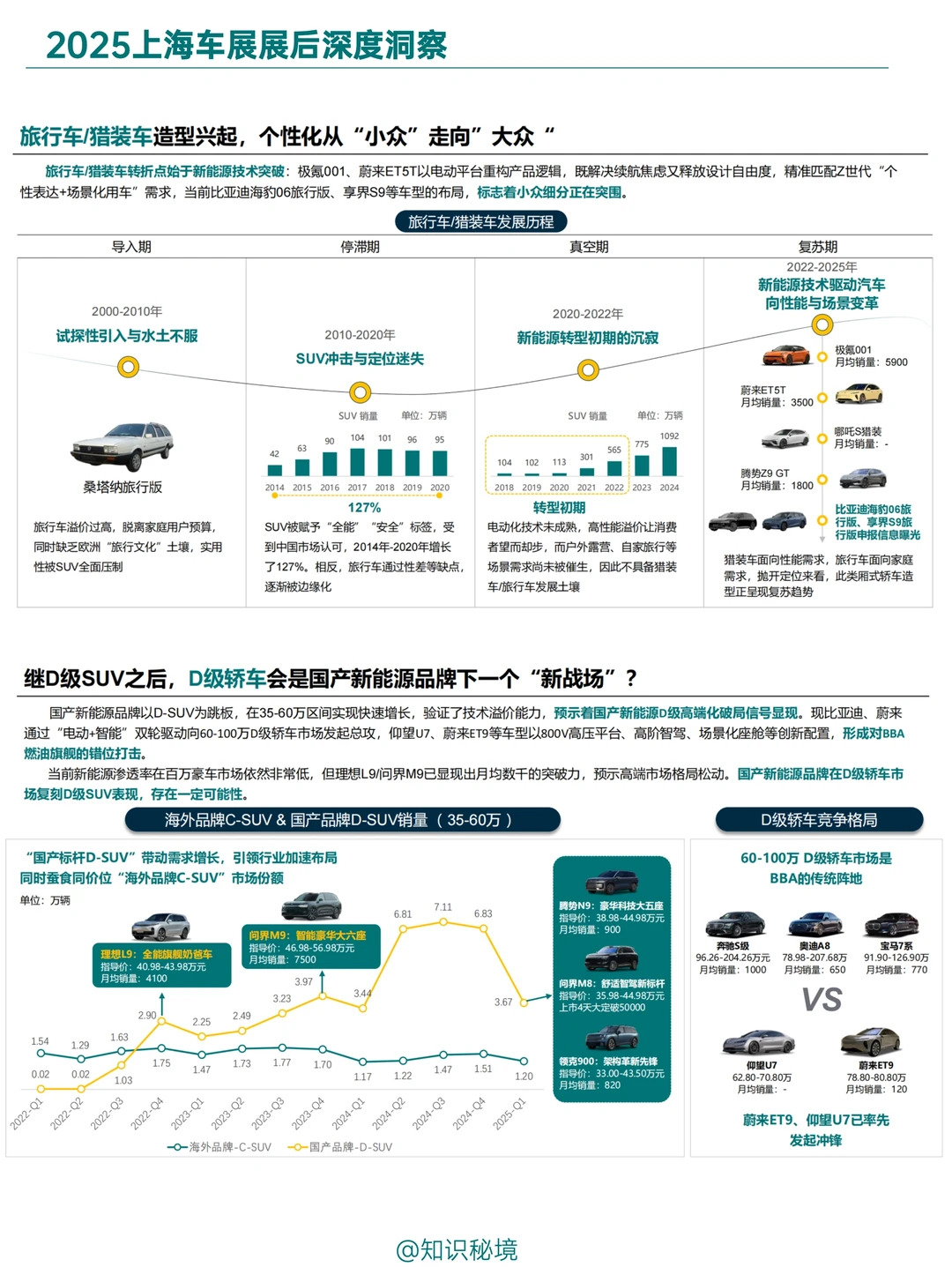 B027-2025上海车展展后深度洞察