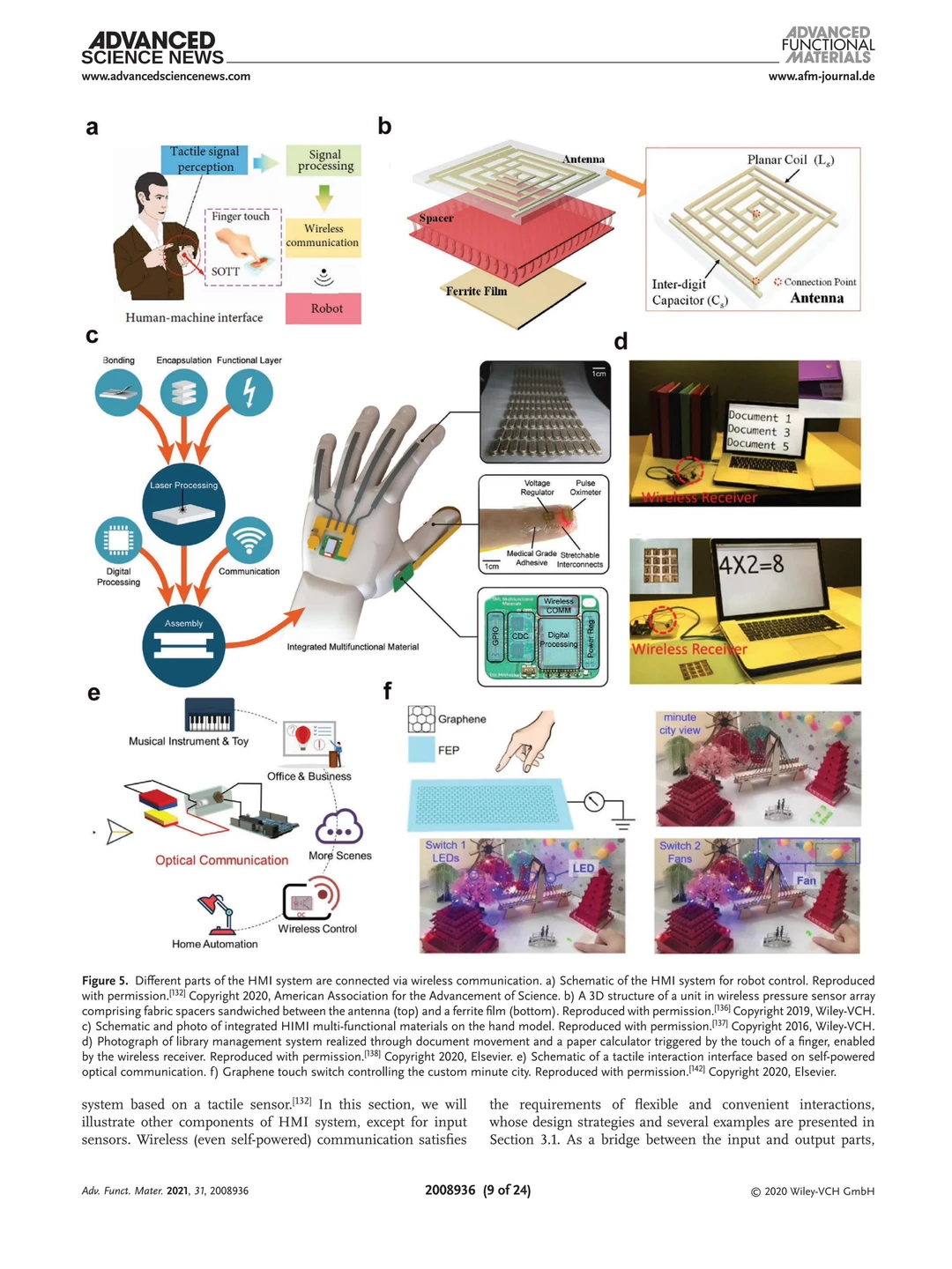 每天一篇SSCI论文55/365｜可穿戴传感器