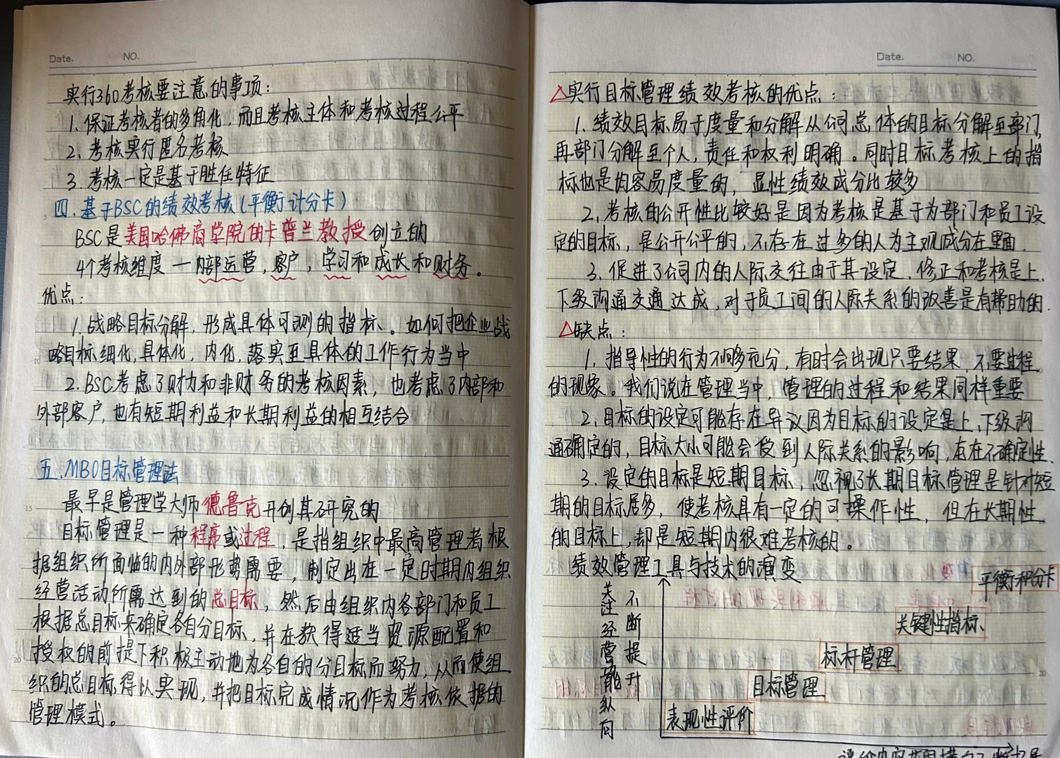 绩效与薪酬设计笔记?学习日常