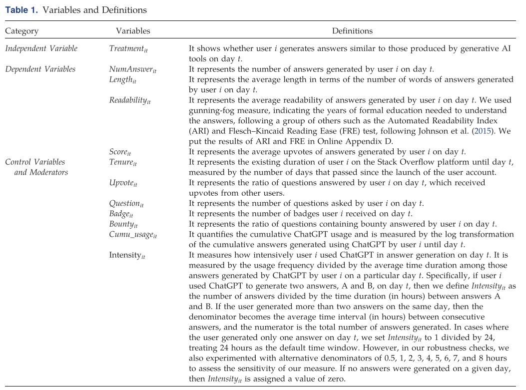 IS顶刊阅读:生成式AI对用户生成内容的影响