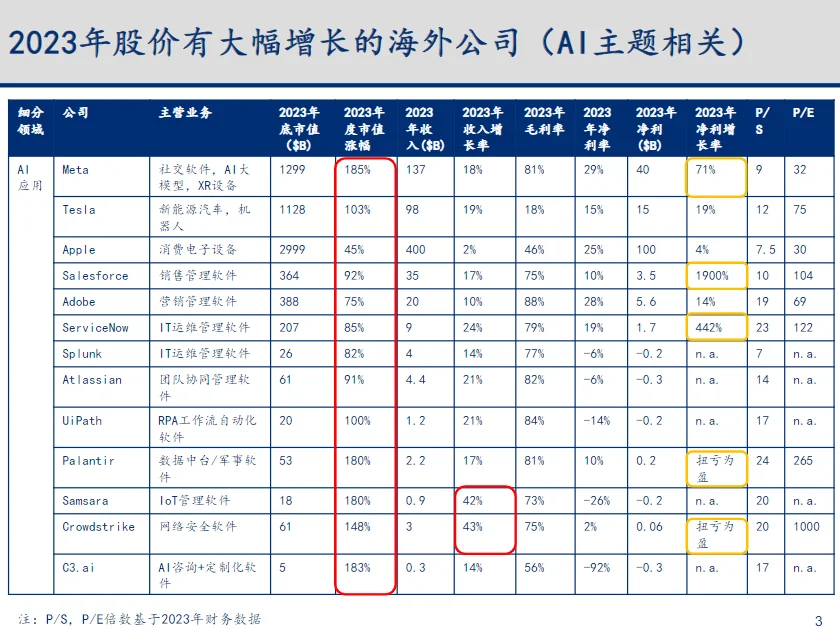 报告|2023-2024年科技行业主要变化趋势