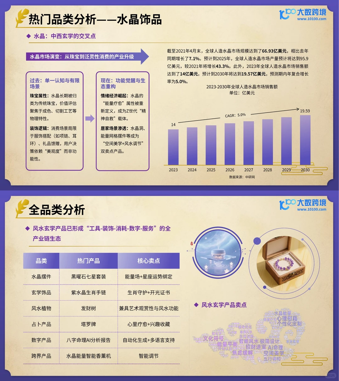 精神消费➕疗愈经济?风水玄学强势出海?