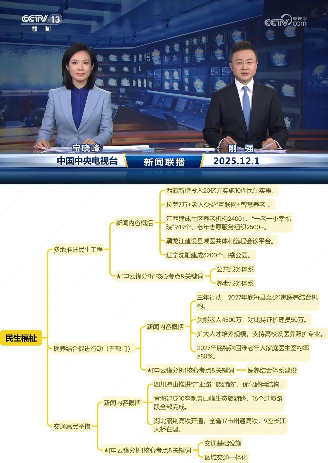 今天,世界背着我们改了剧本(12.1新闻联播)