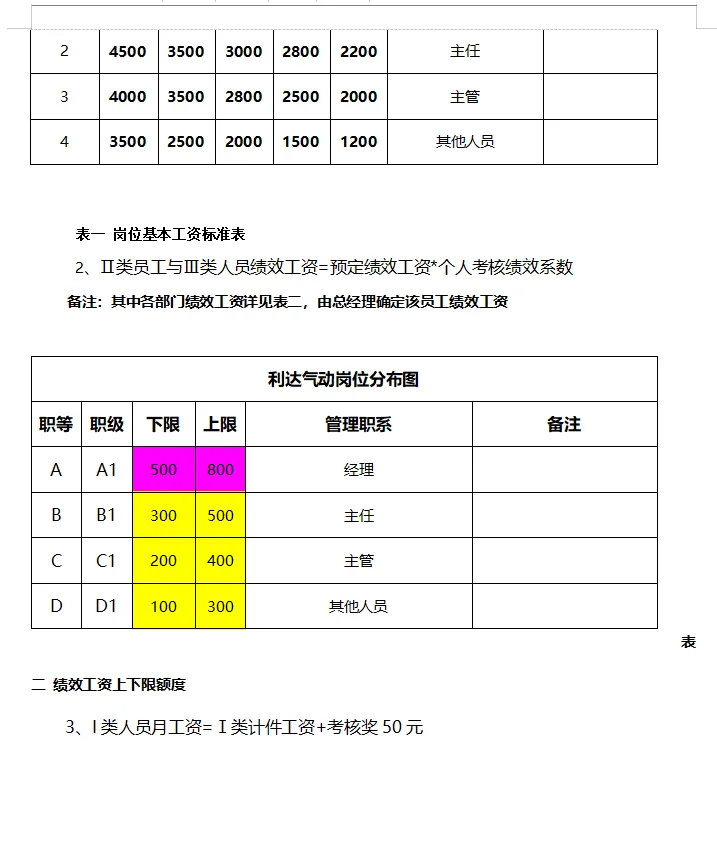 员工绩效考核实施和管理（中小企业）