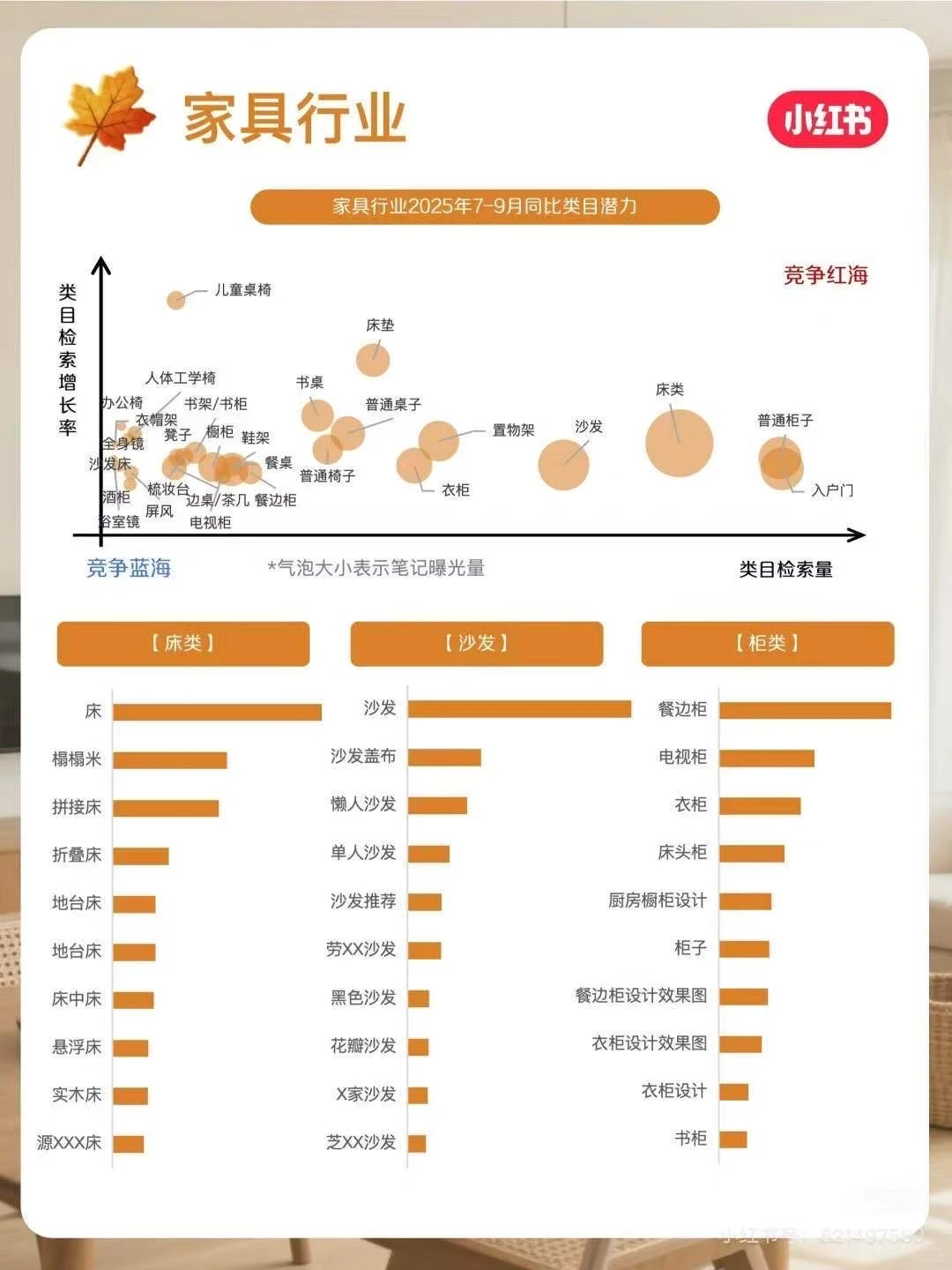 小红书11月份家装行业月报来啦❗️