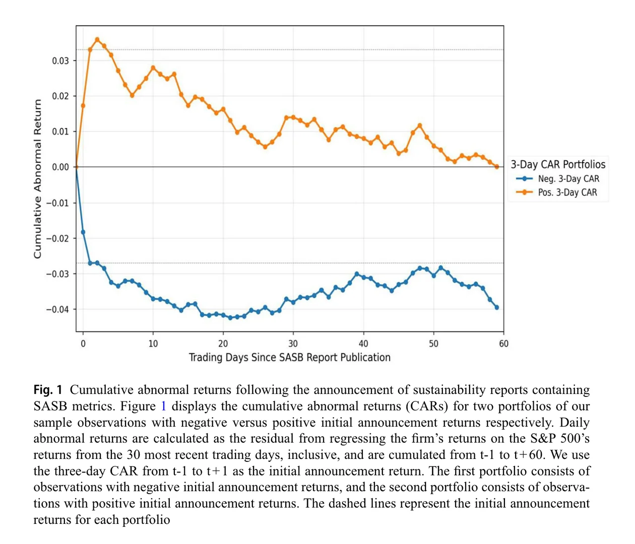 ESG报告真的提供了对投资者有用的信息吗？