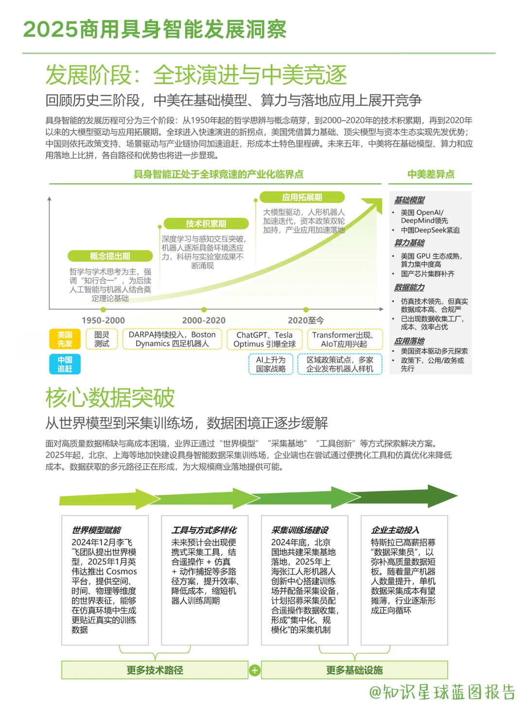 2025商用具身智能发展洞察及应用场景