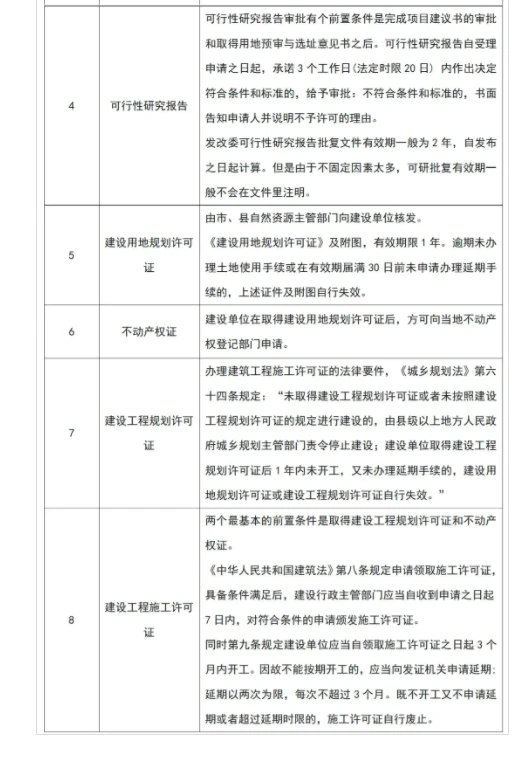 一文读懂|政府投资项目十大重点审批流程