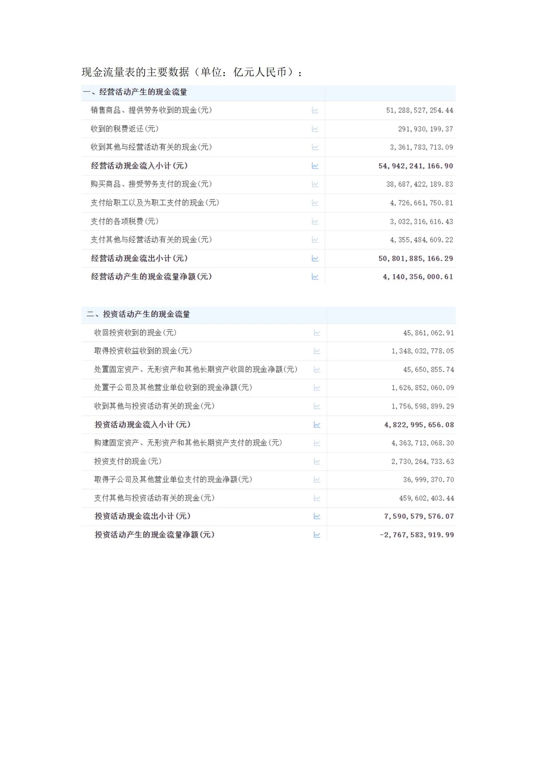 有手就会?新手小白也能写出财务分析报告