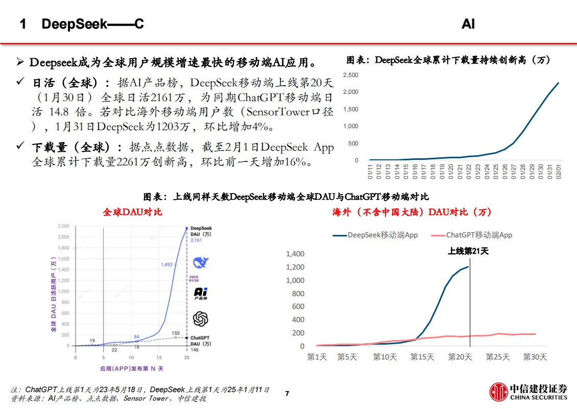 ?【2025AI爆发】DeepSeek技术全解析