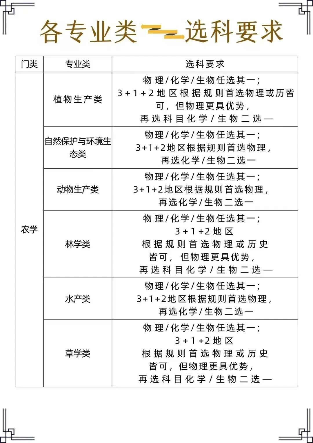 读大学选专业,更要关注行业和产业发展